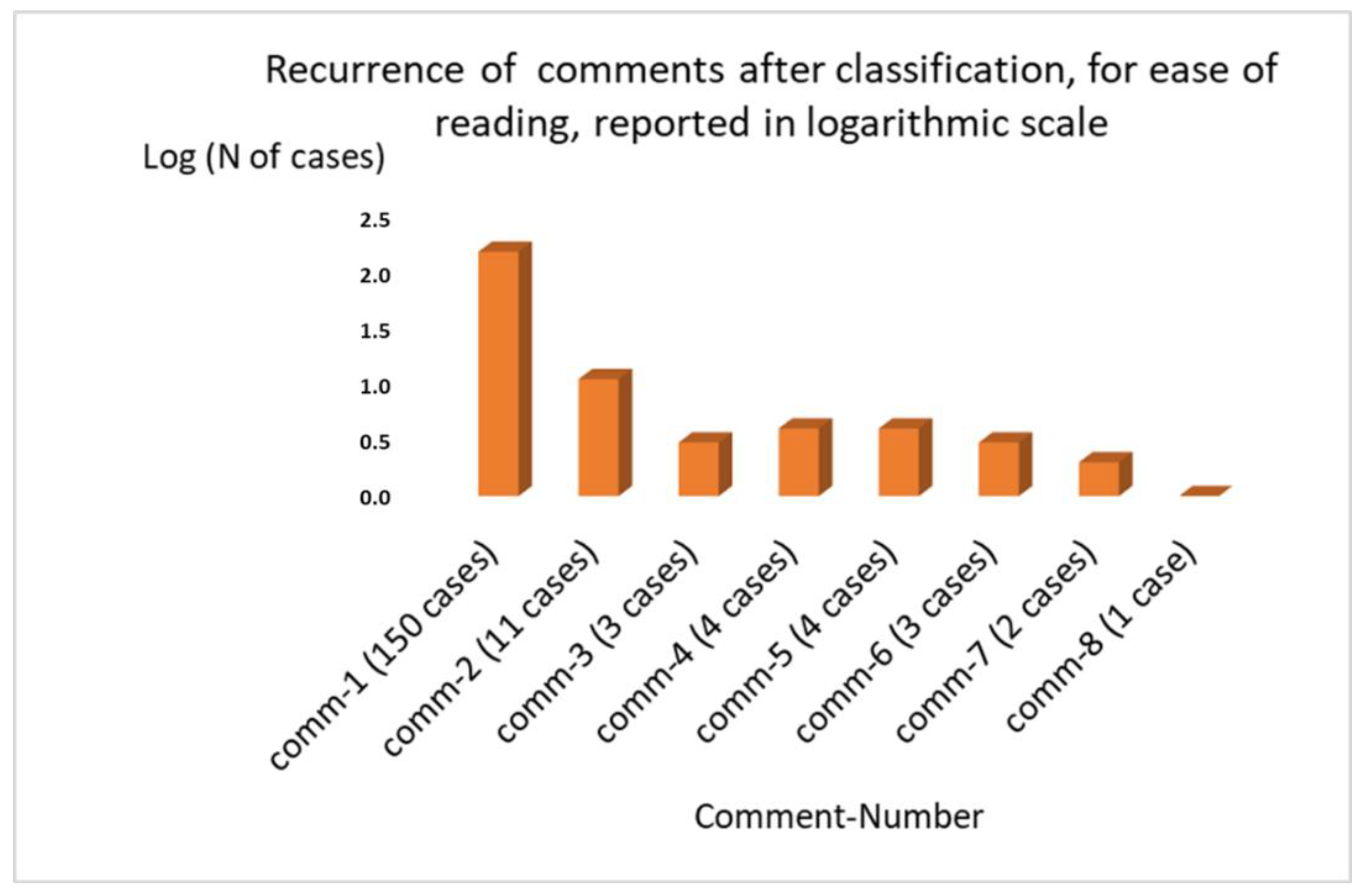 Healthcare 09 00331 g006