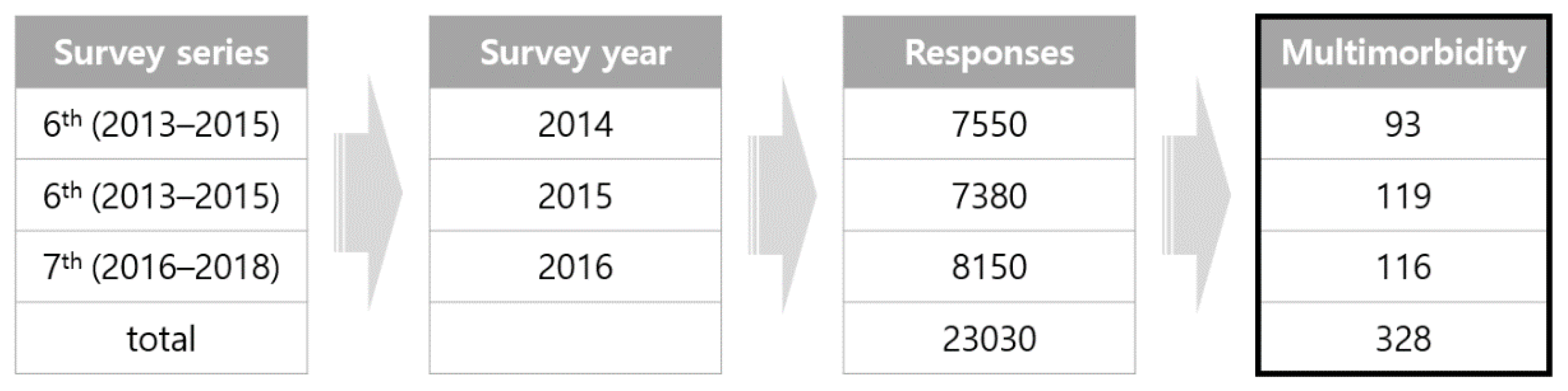 Healthcare 09 00334 g001