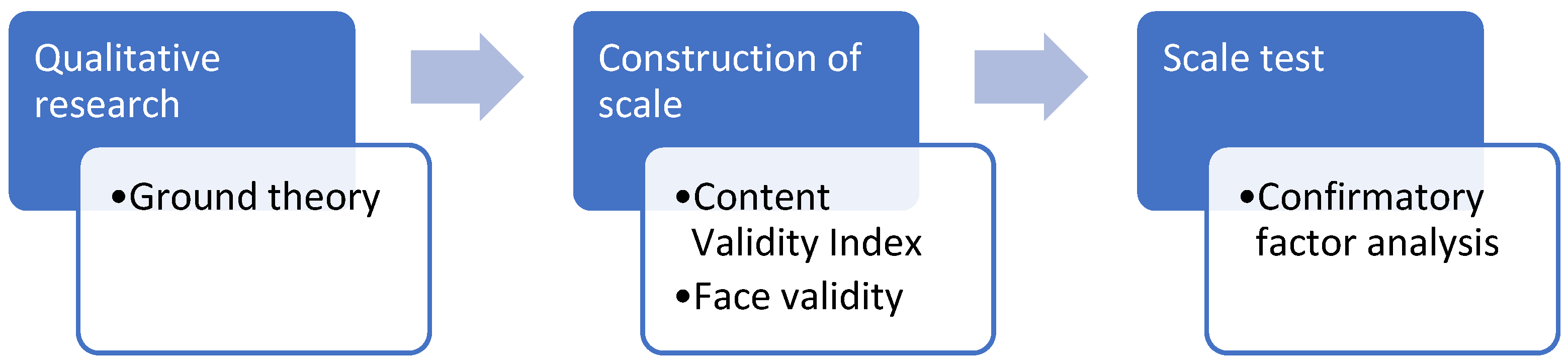 Healthcare 09 00336 g001
