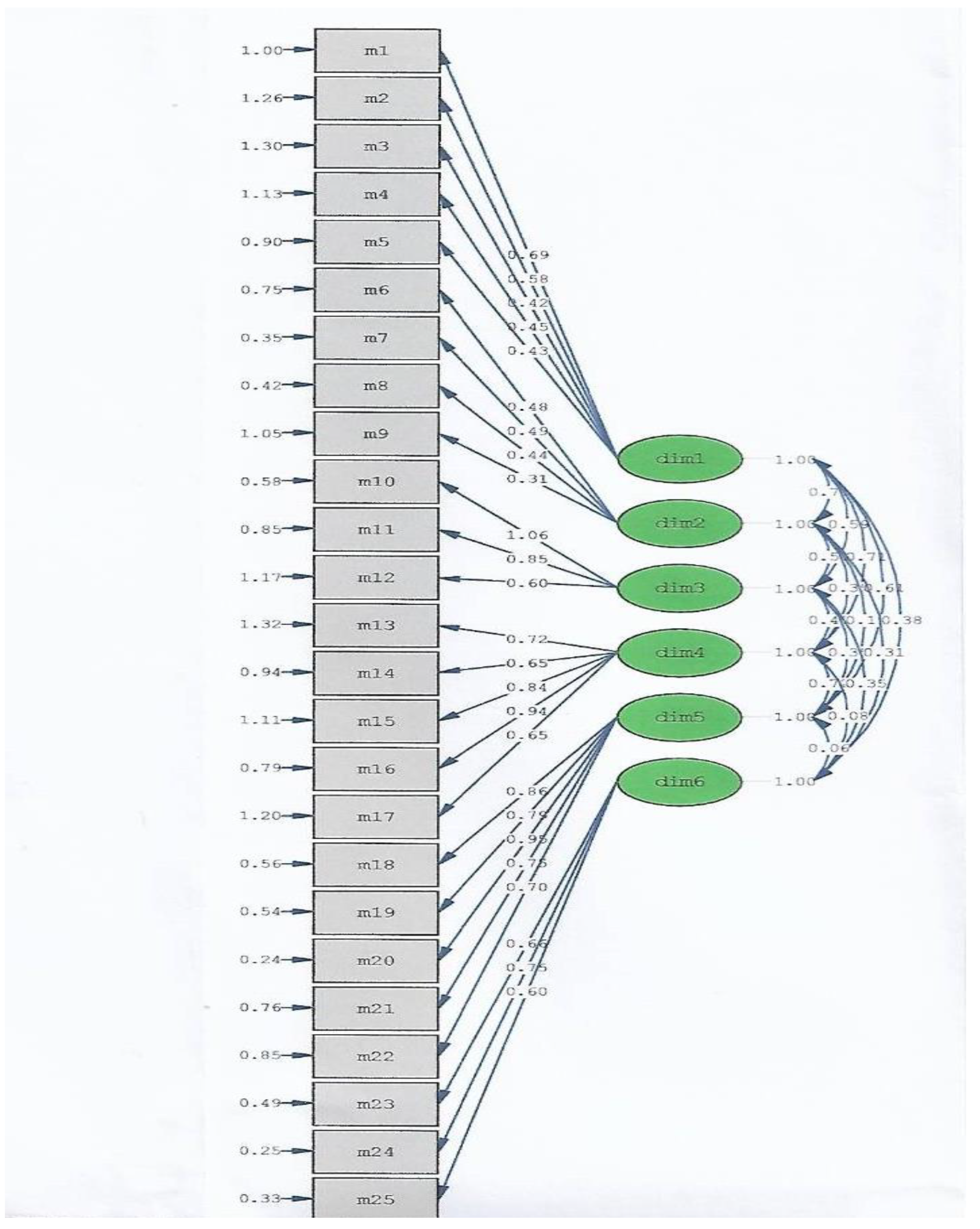 Healthcare 09 00336 g002