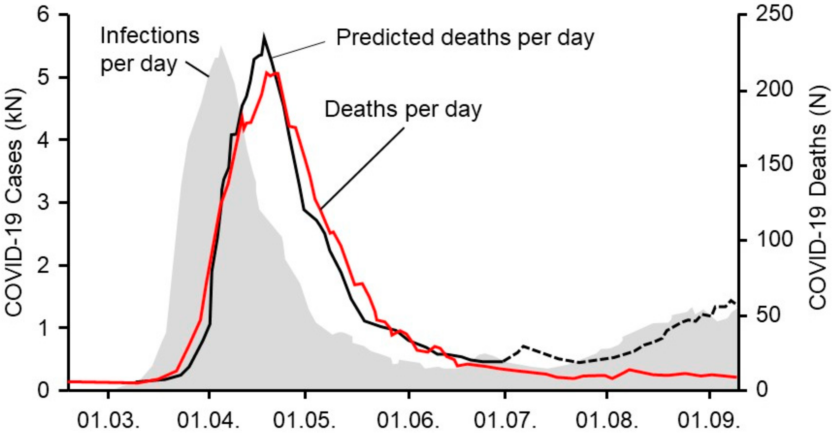 Healthcare 09 00338 g002