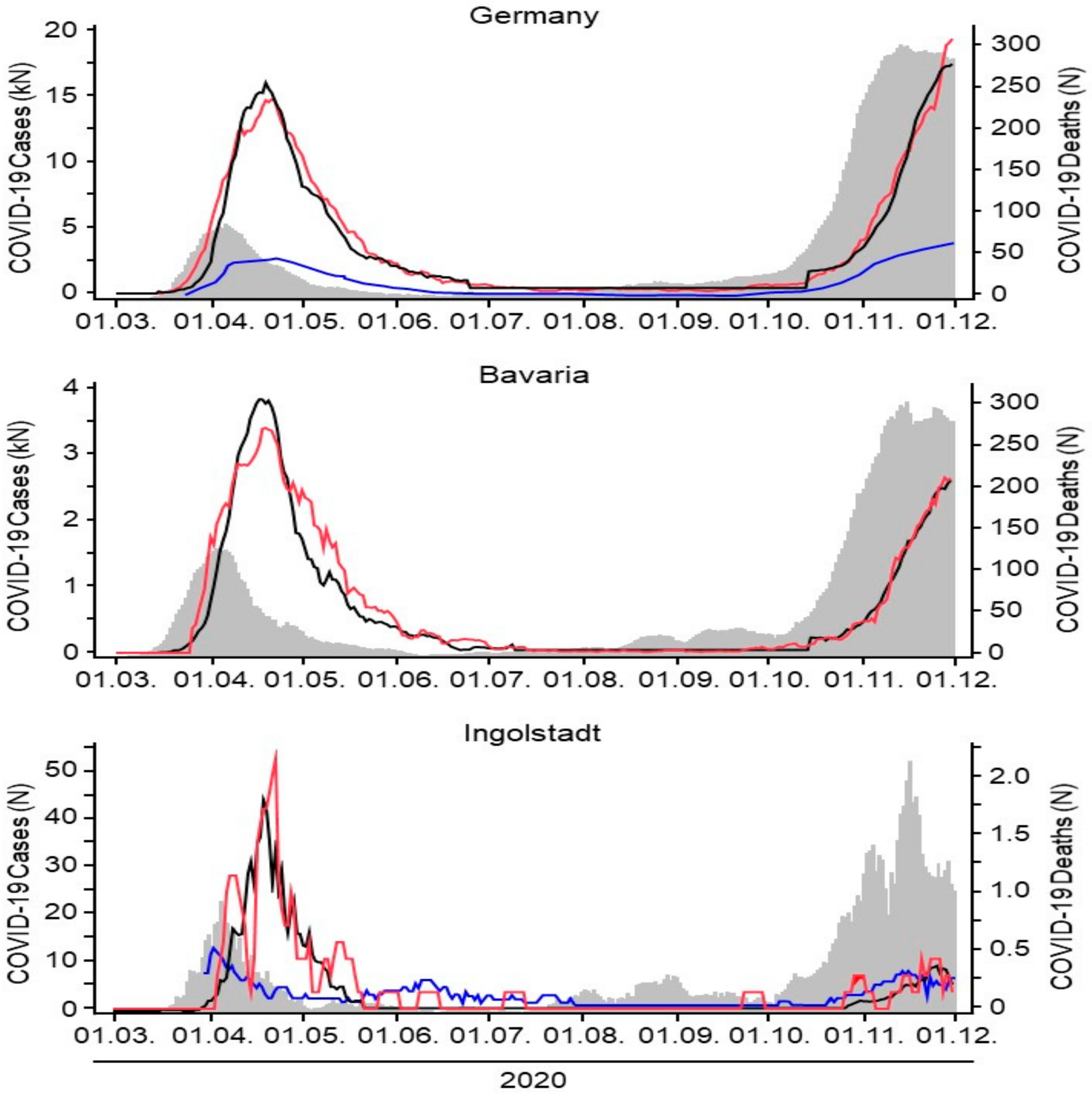 Healthcare 09 00338 g003