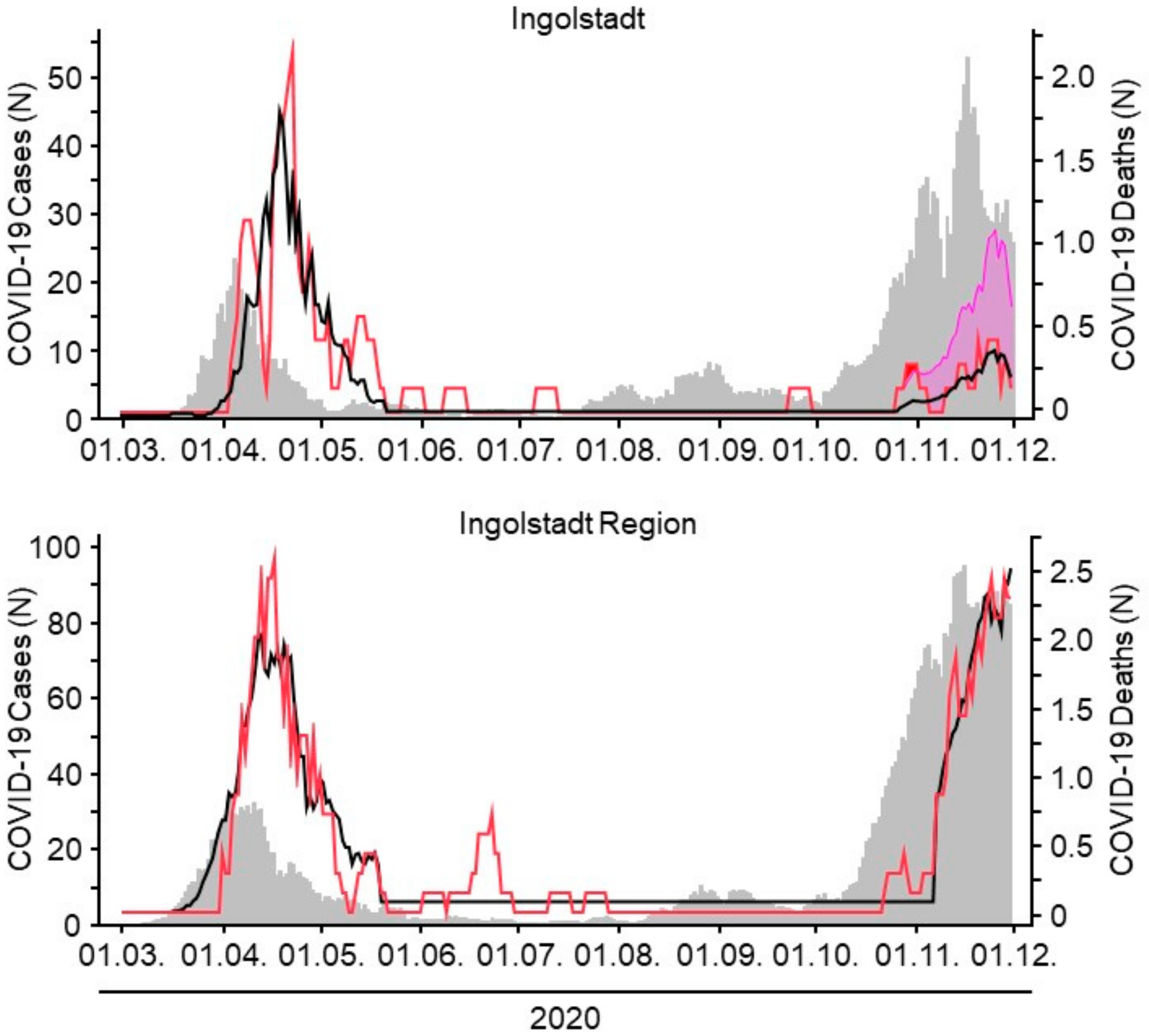 Healthcare 09 00338 g004