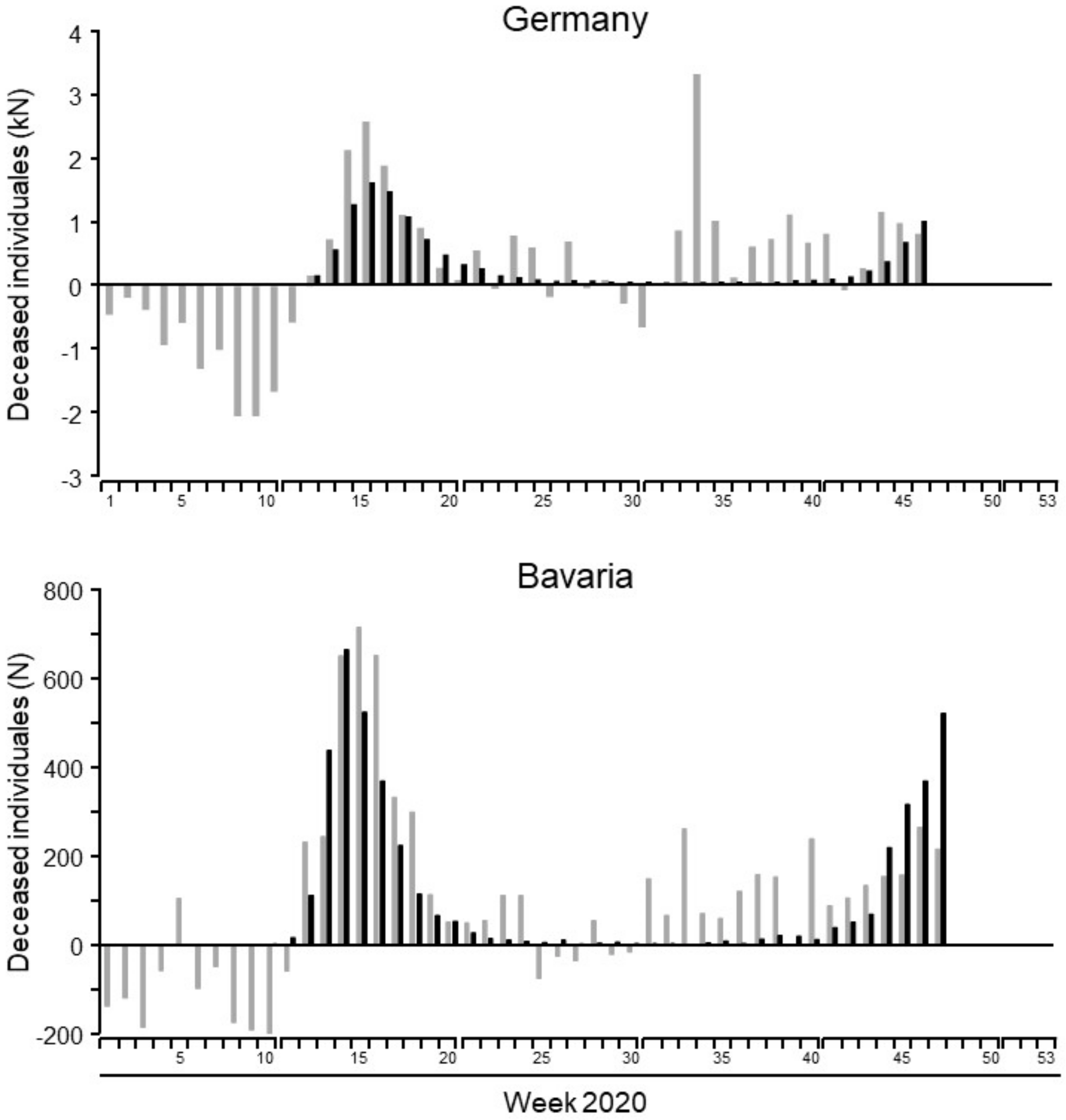 Healthcare 09 00338 g005