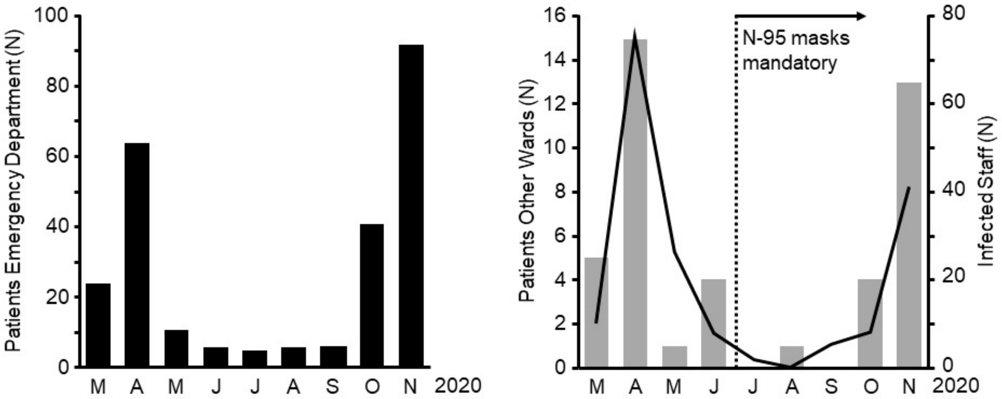 Healthcare 09 00338 g006