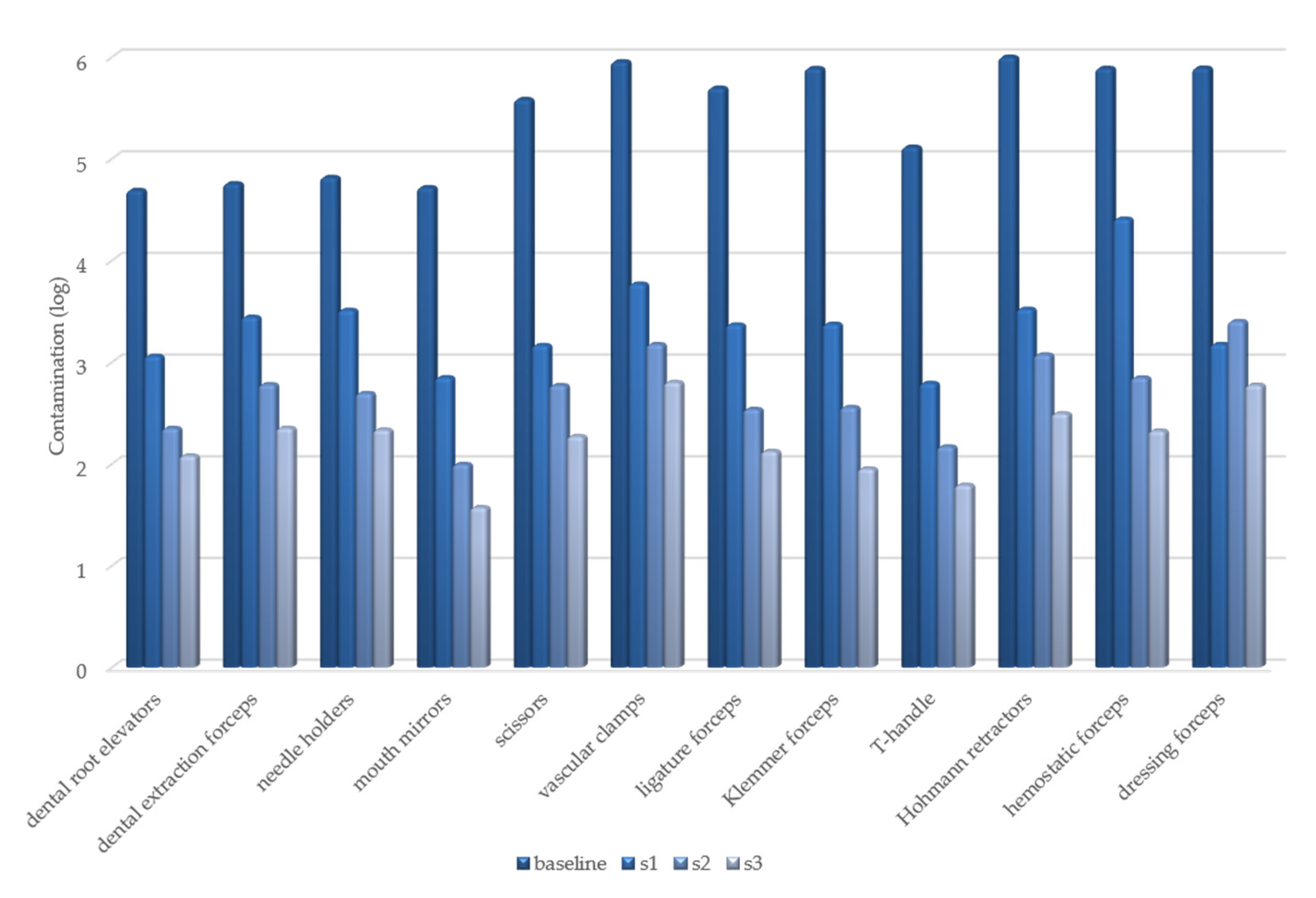 Healthcare 09 00352 g001