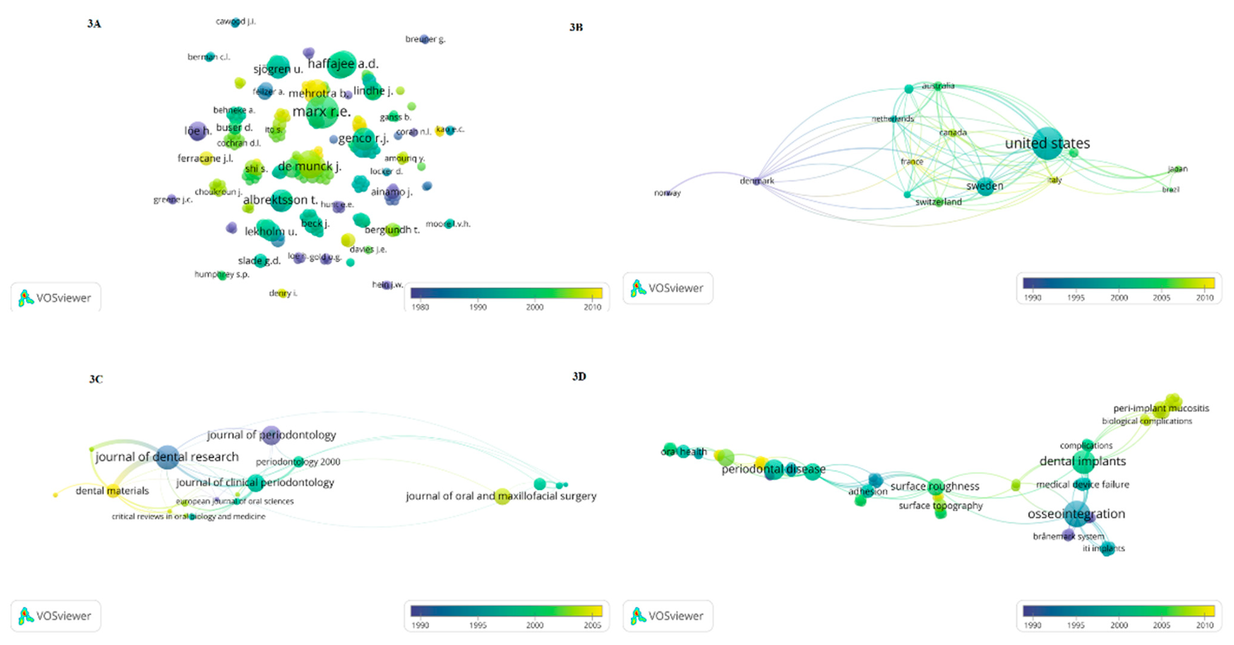 Healthcare 09 00356 g003