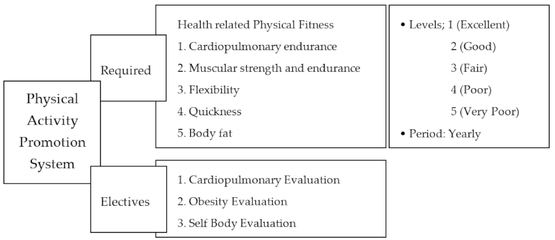 Healthcare 09 00358 g001