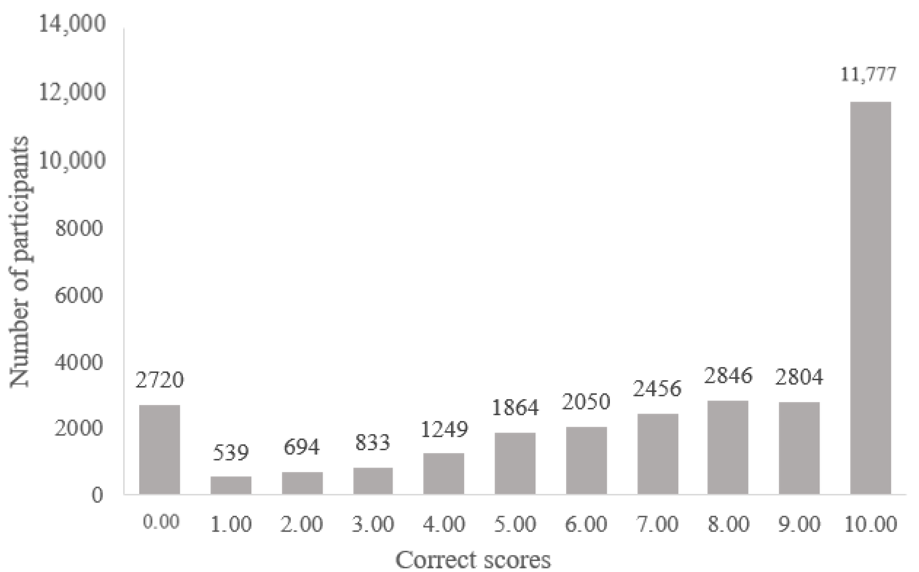 Healthcare 09 00360 g001