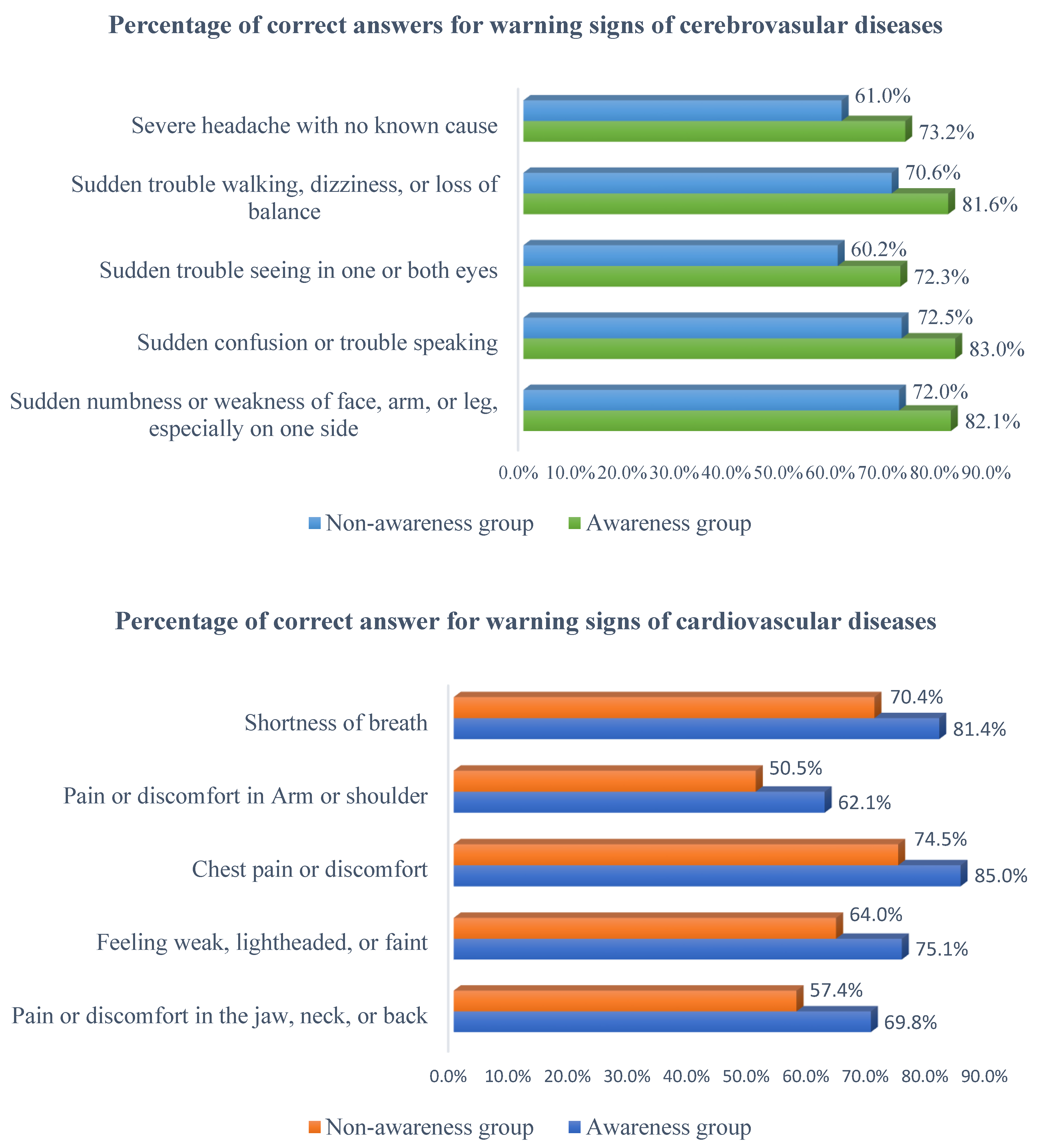 Healthcare 09 00360 g002