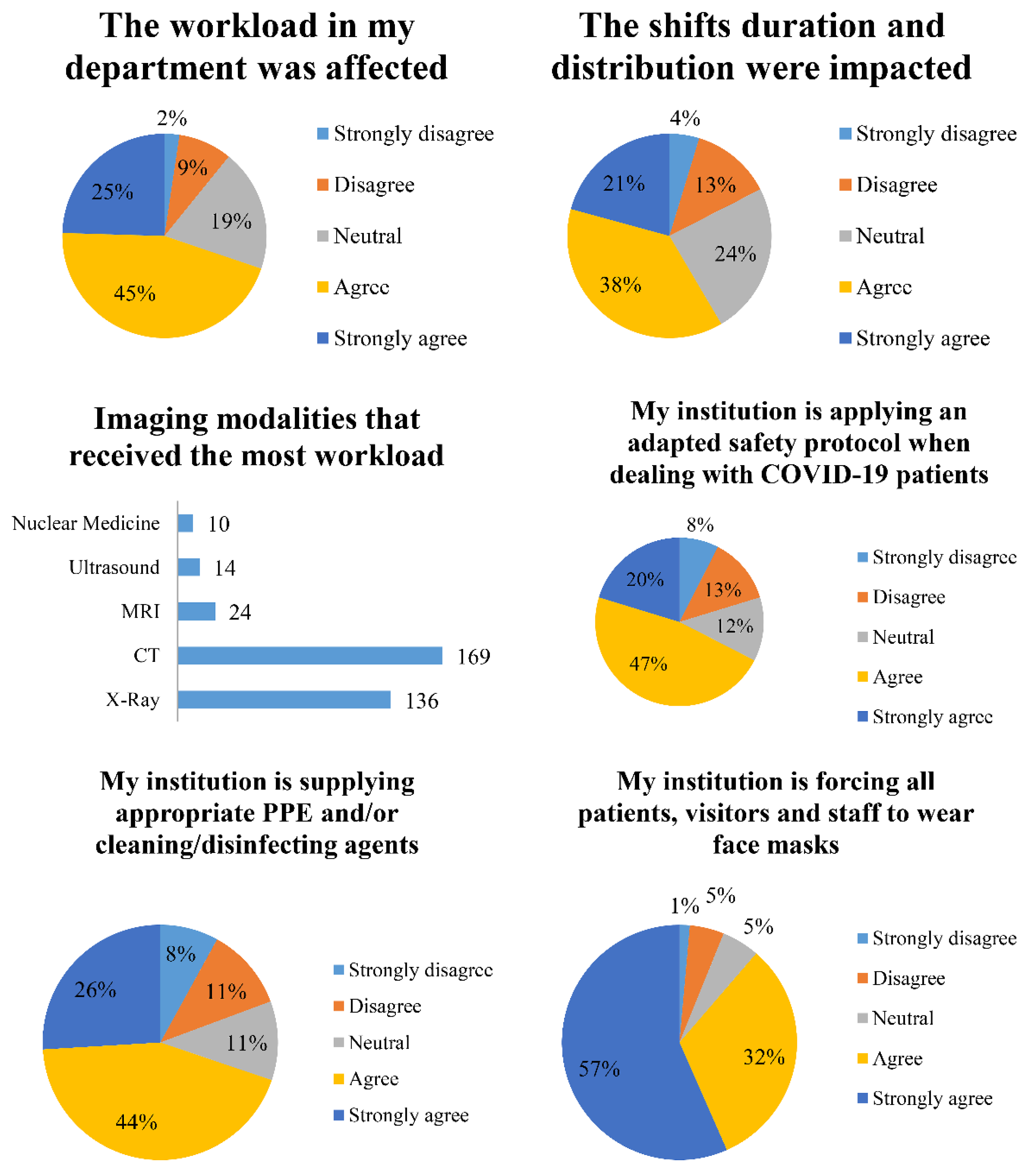 Healthcare 09 00362 g002 Healthcare 09 00362 g002