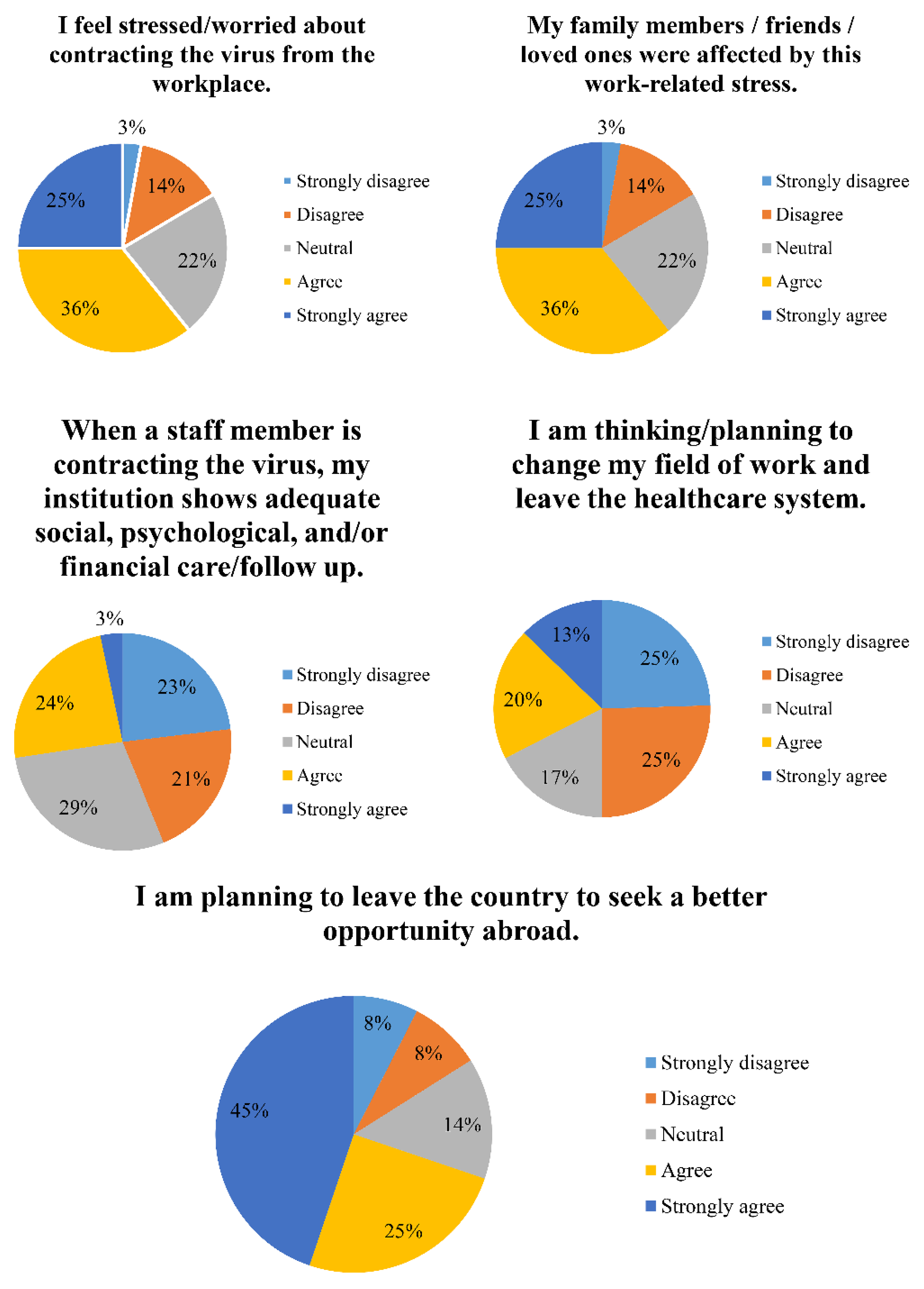 Healthcare 09 00362 g004 Healthcare 09 00362 g004