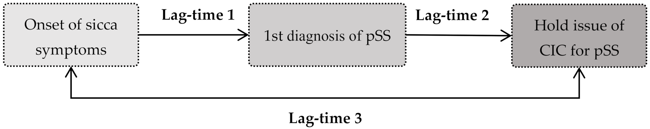 Healthcare 09 00363 g001 Healthcare 09 00363 g001
