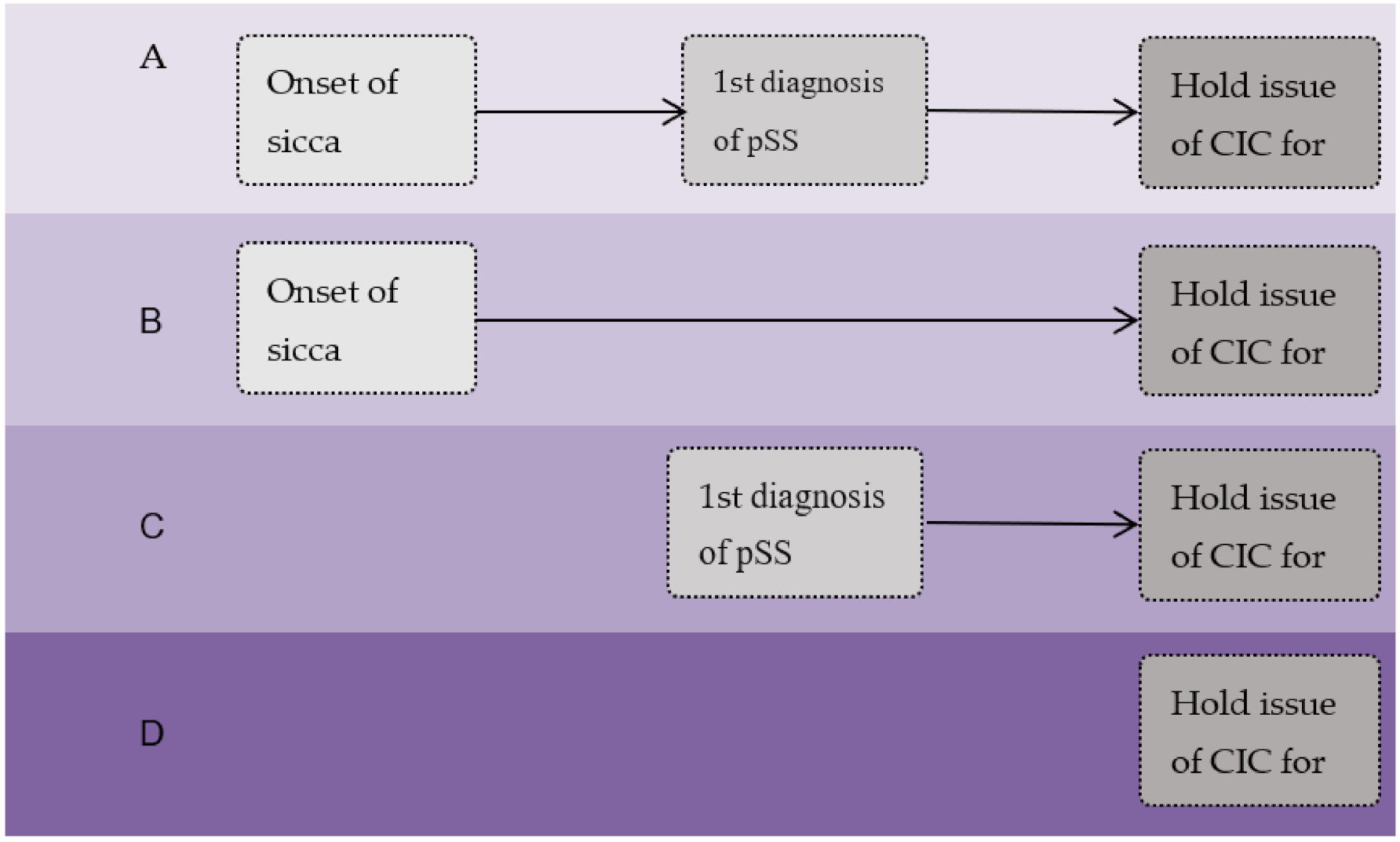 Healthcare 09 00363 g002 Healthcare 09 00363 g002