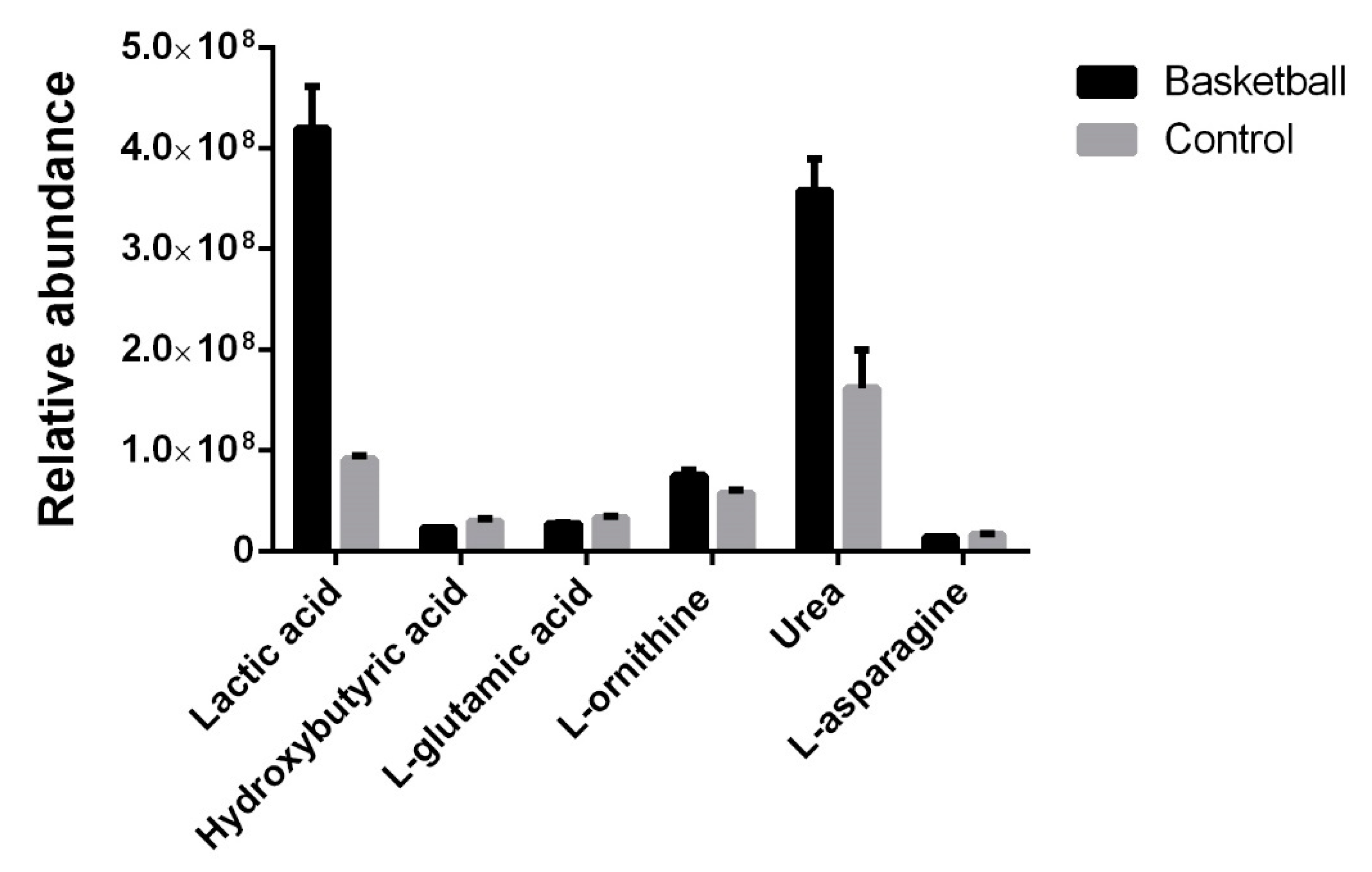 Healthcare 09 00368 g002