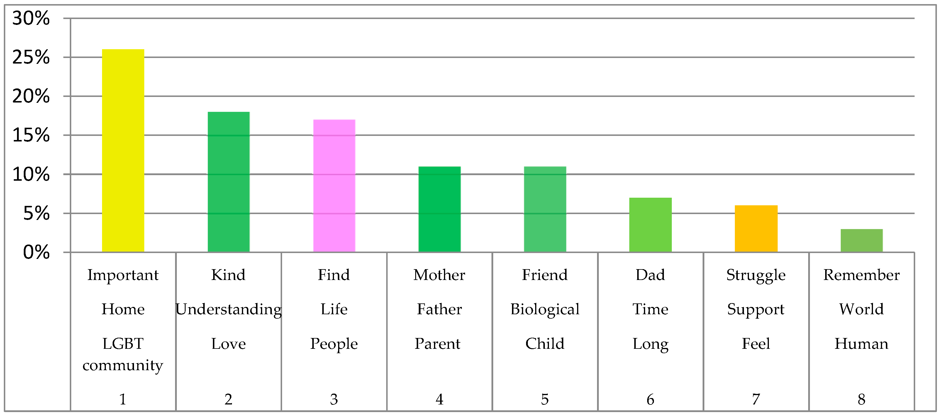 Healthcare 09 00369 g002