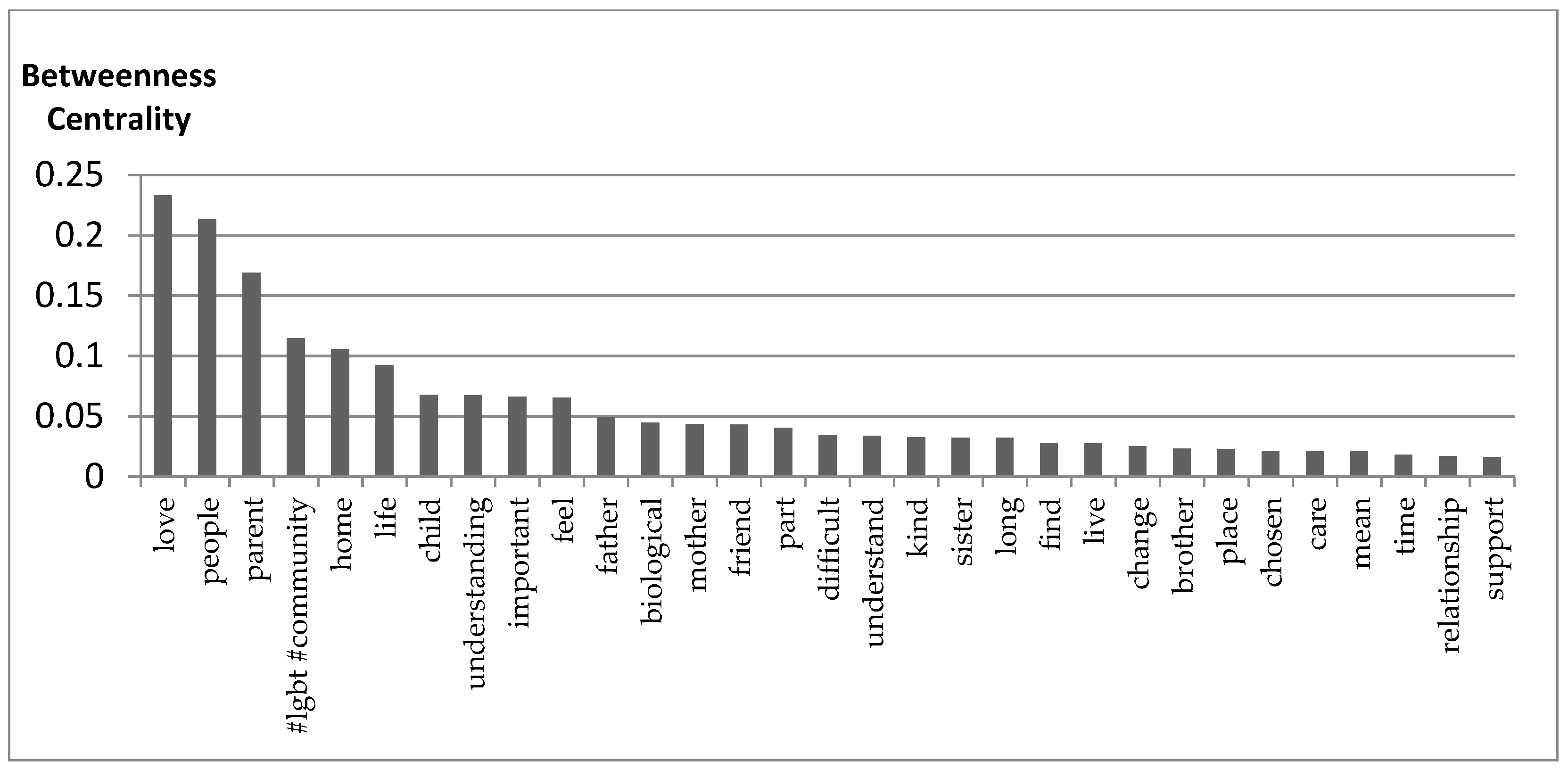 Healthcare 09 00369 g003