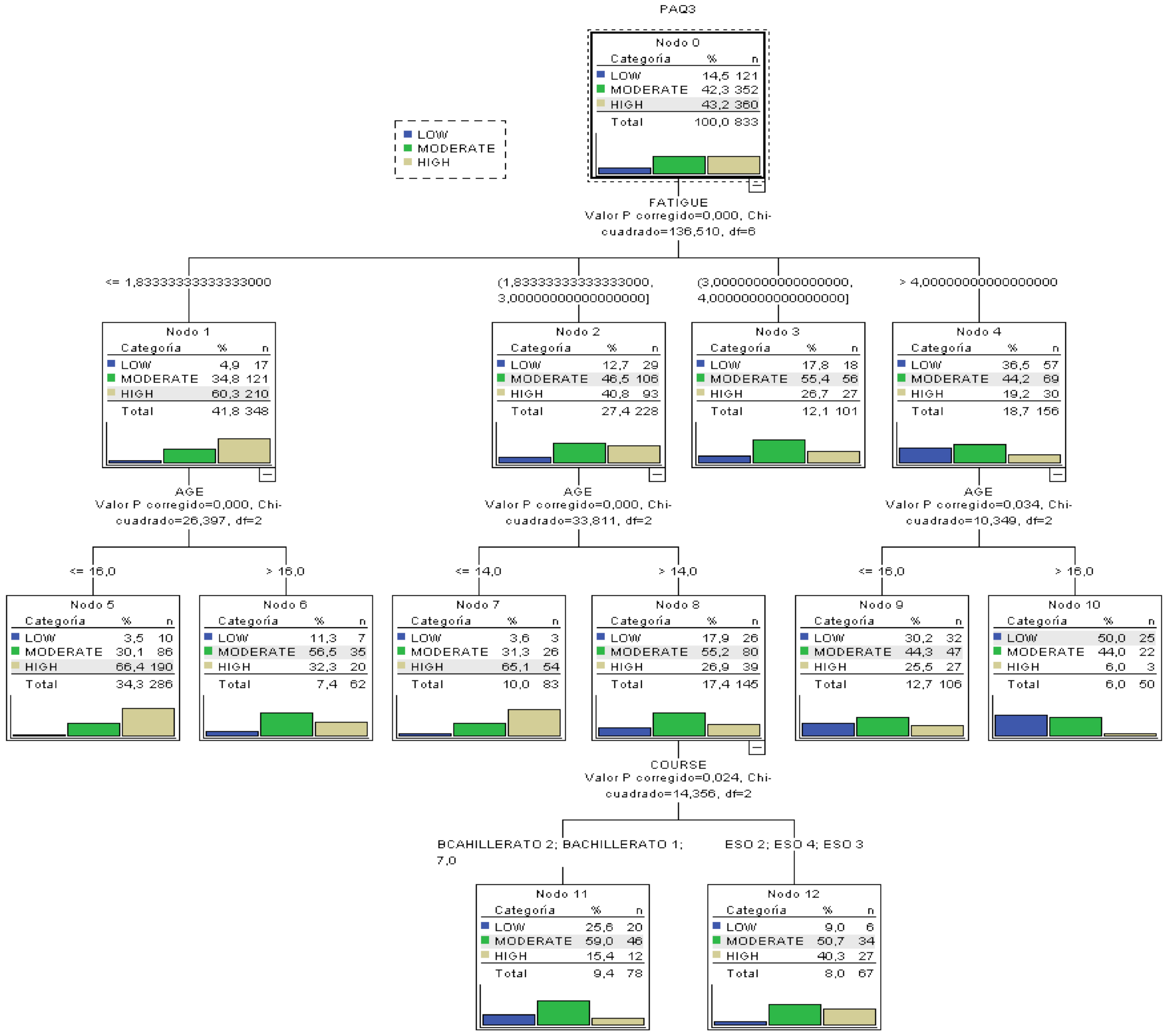 Healthcare 09 00380 g002 Healthcare 09 00380 g002