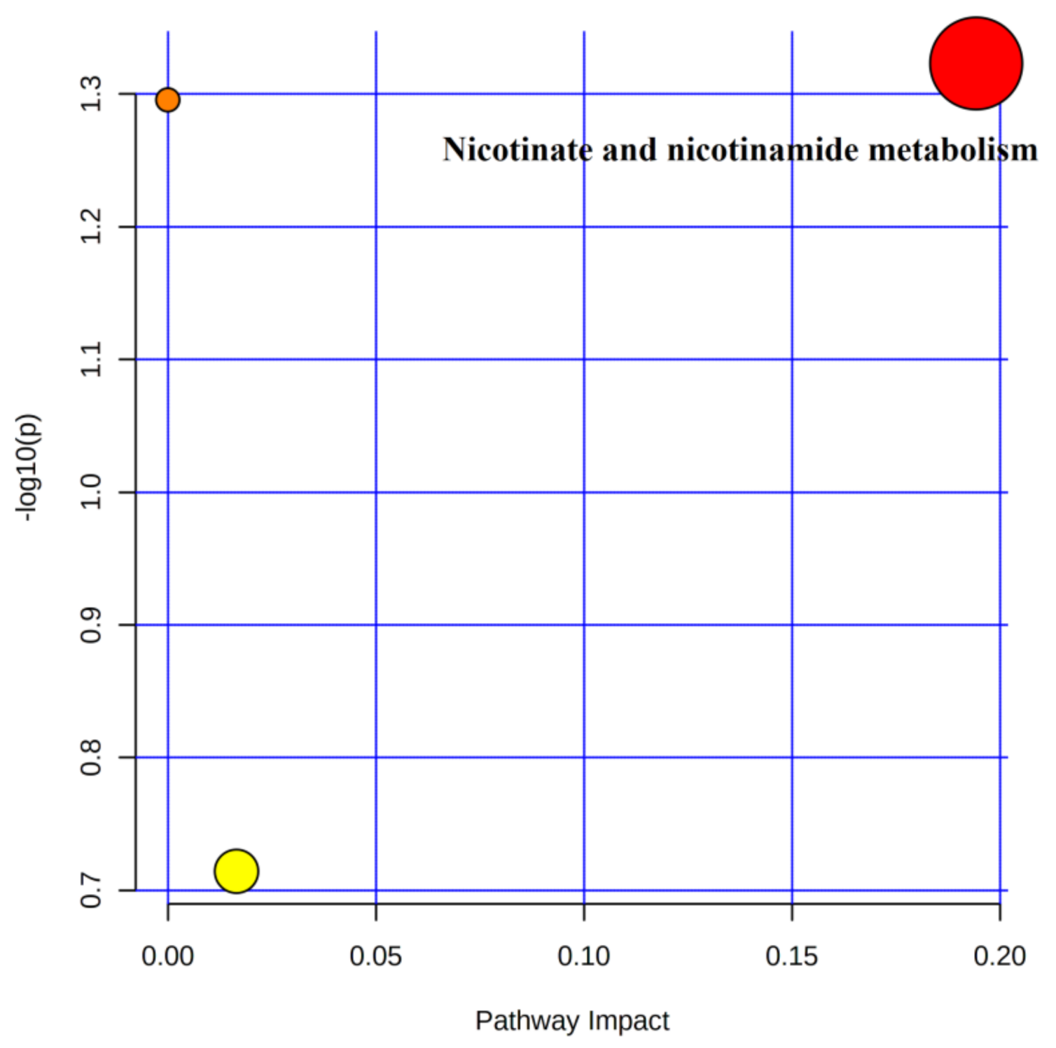 Healthcare 09 00381 g007