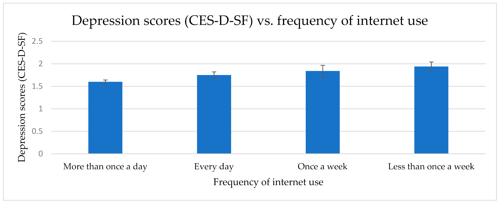 Healthcare 09 00393 g001