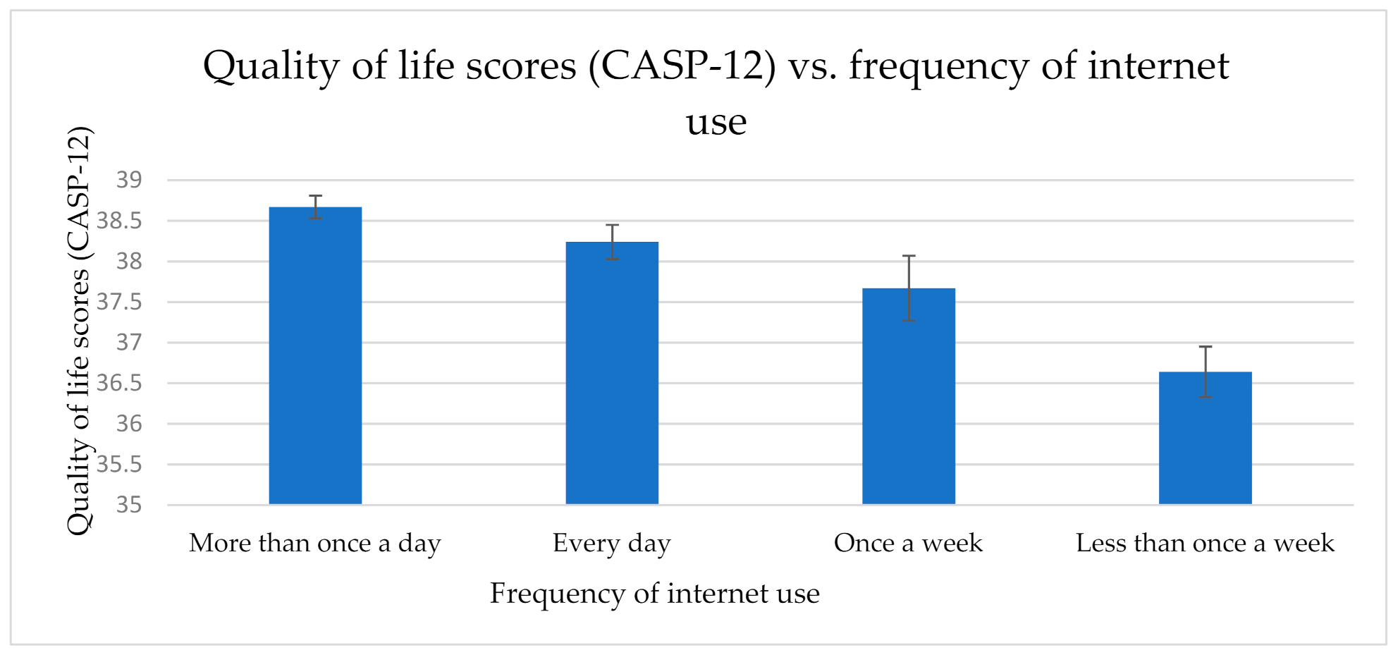 Healthcare 09 00393 g002