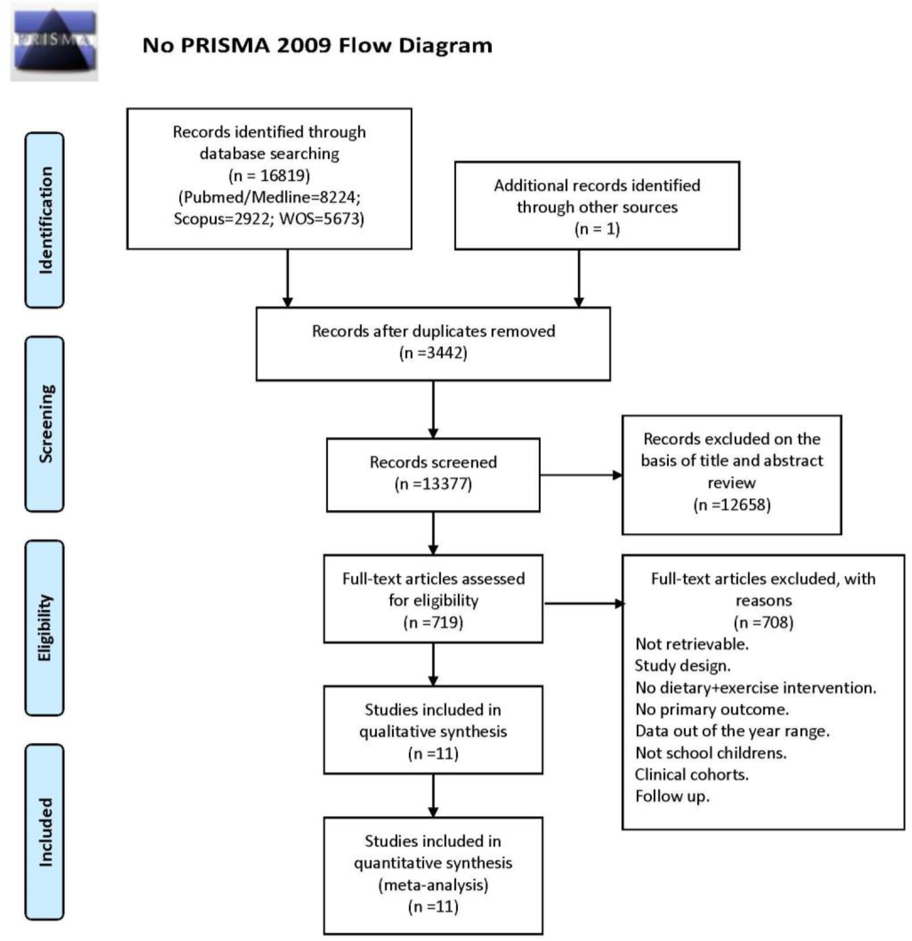 Healthcare 09 00396 g001