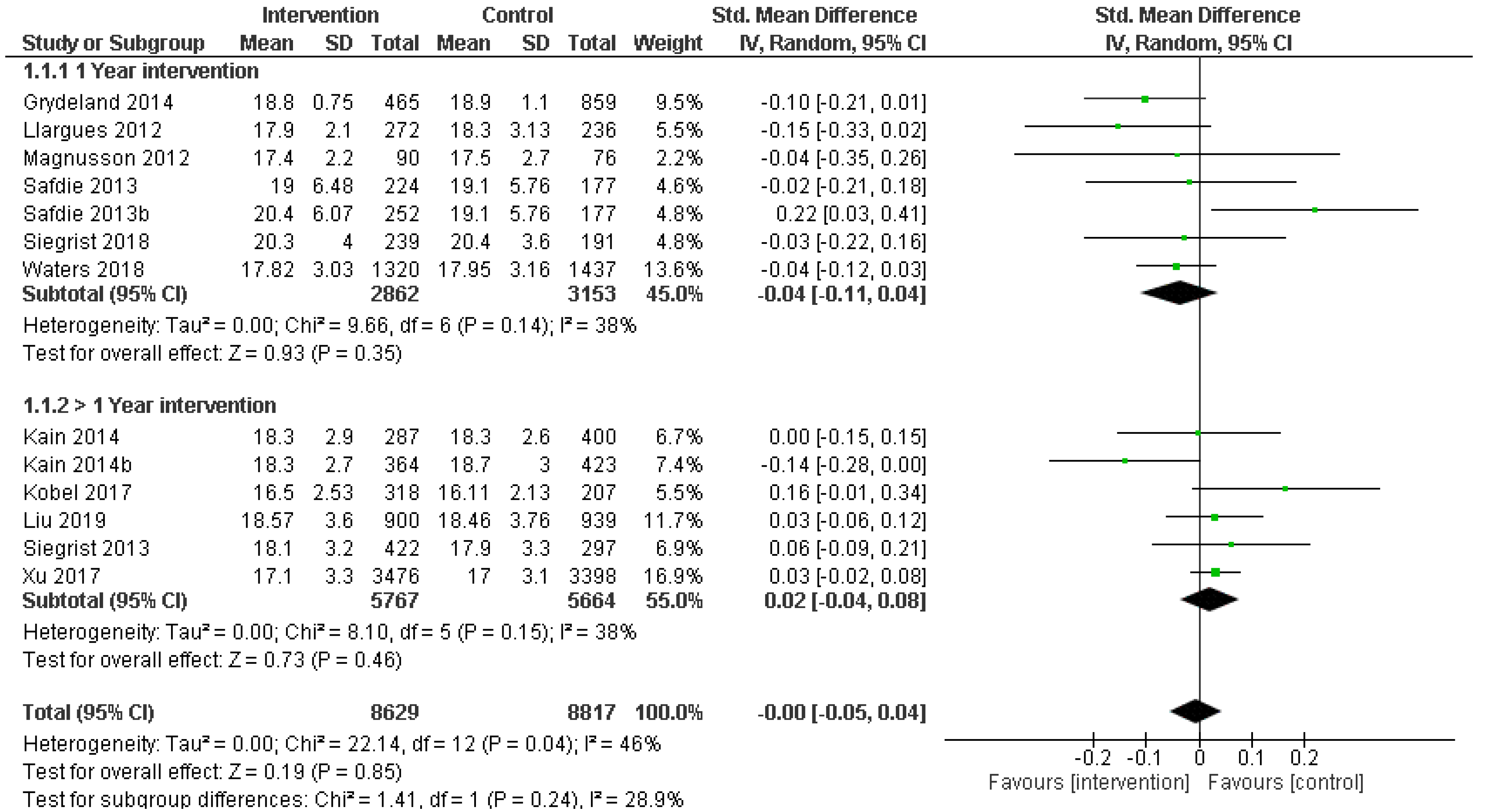 Healthcare 09 00396 g002