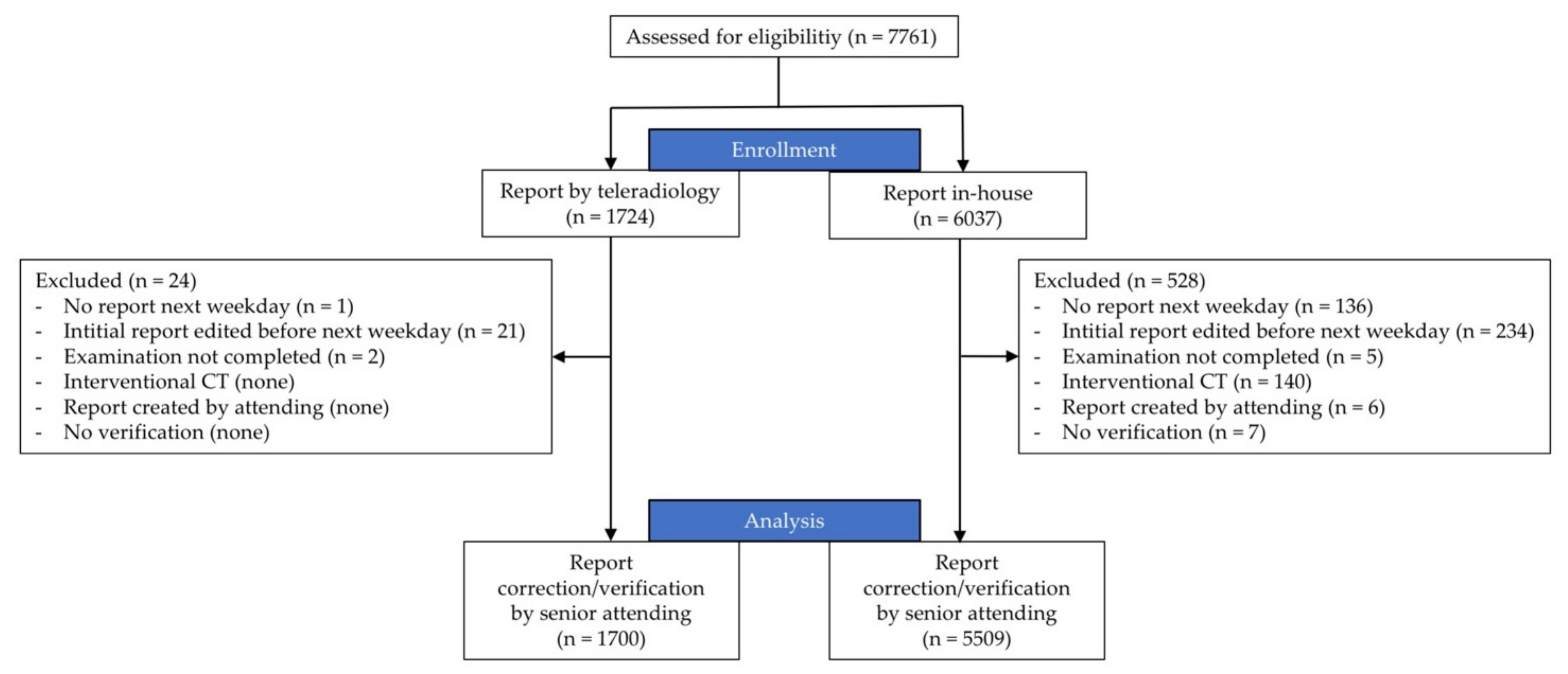Healthcare 09 00405 g001