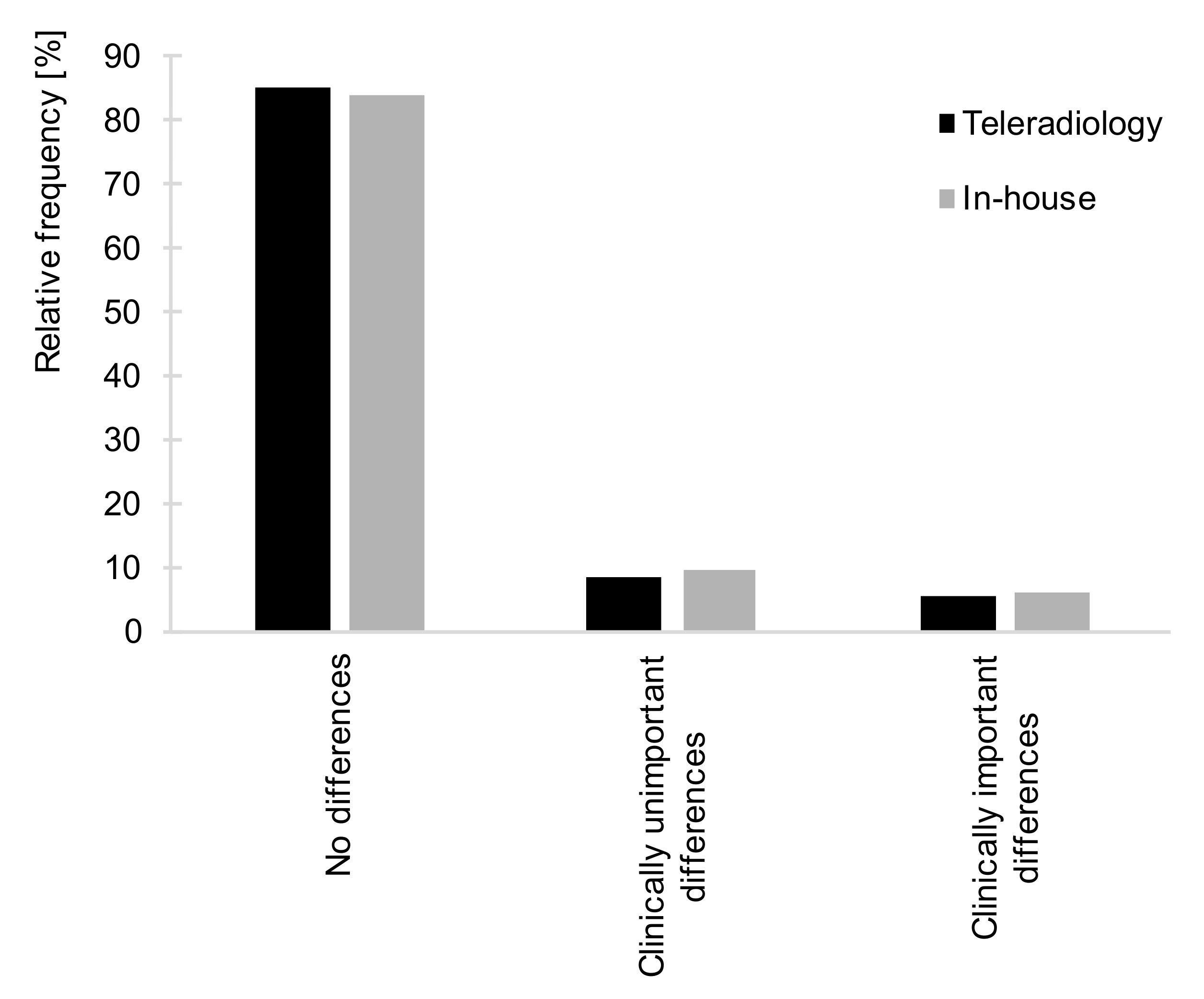 Healthcare 09 00405 g002
