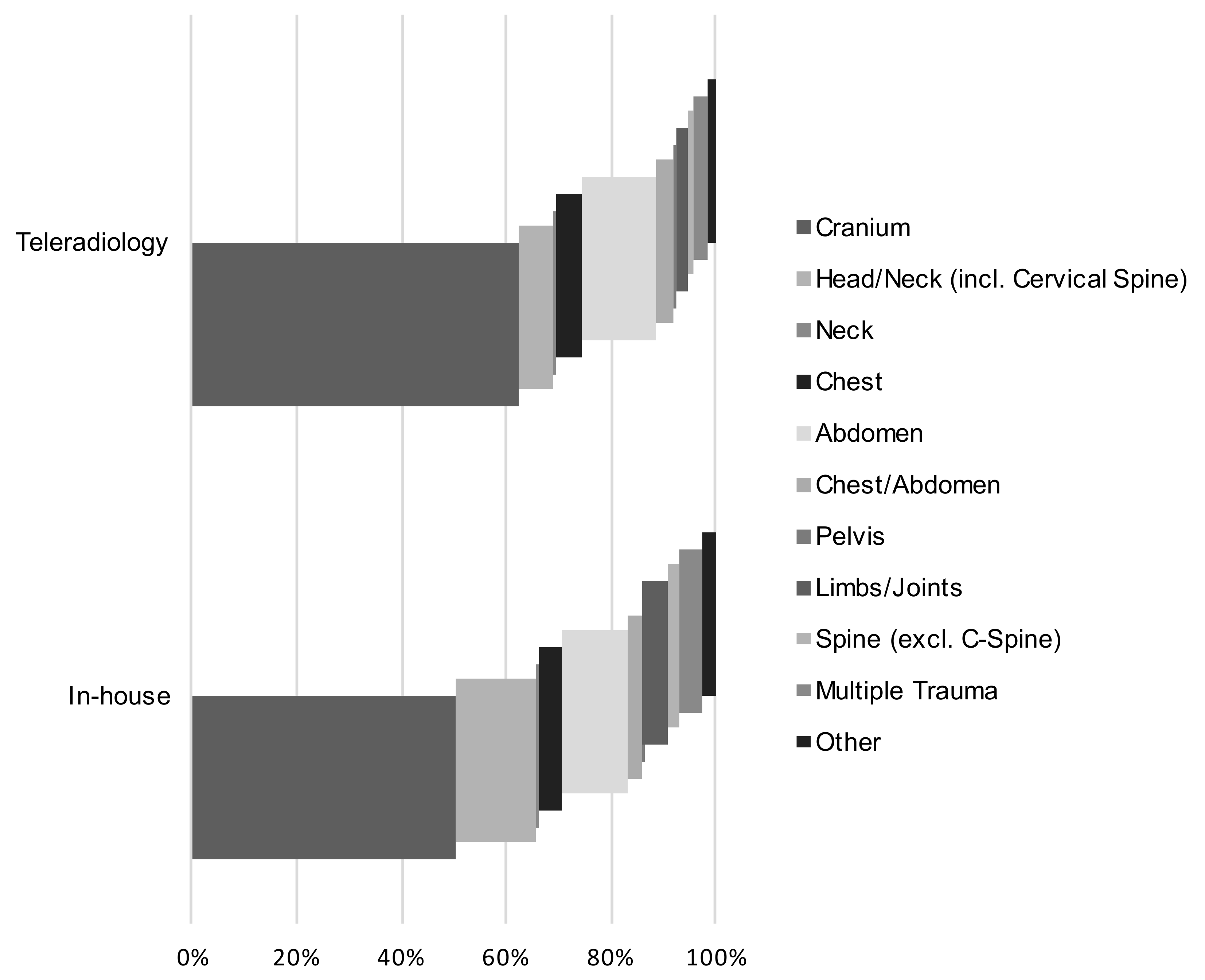 Healthcare 09 00405 g003
