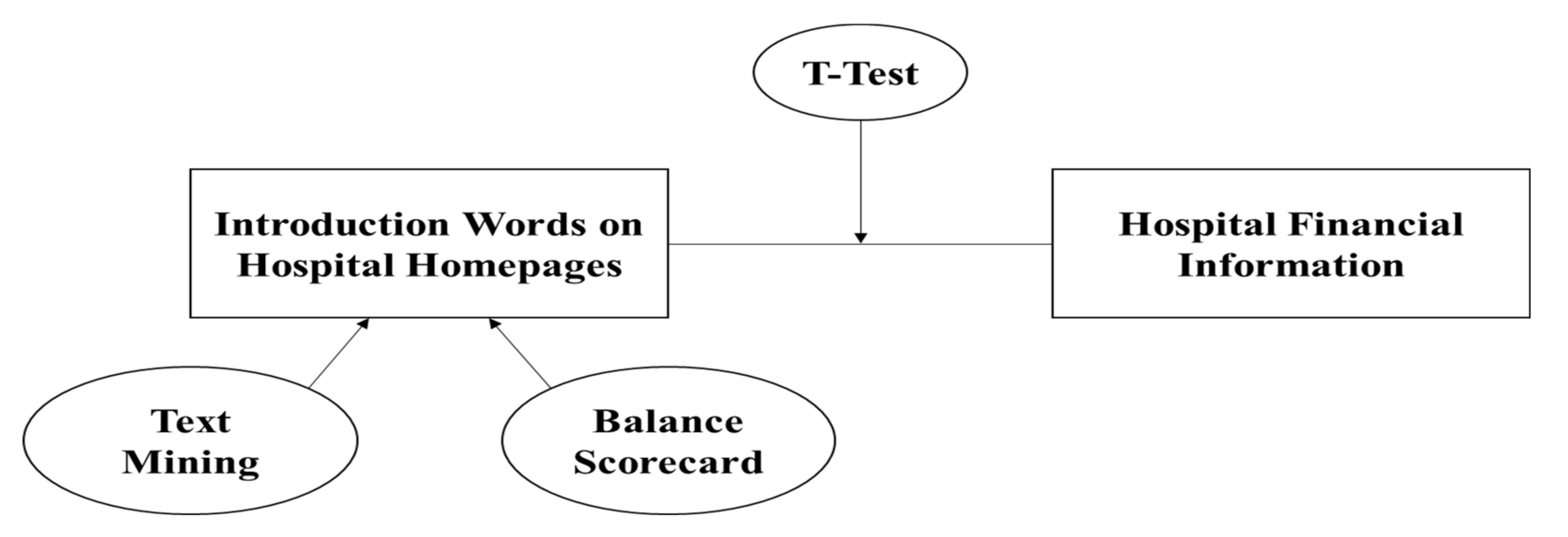 Healthcare 09 00408 g001