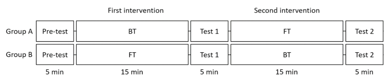 Healthcare 09 00421 g003