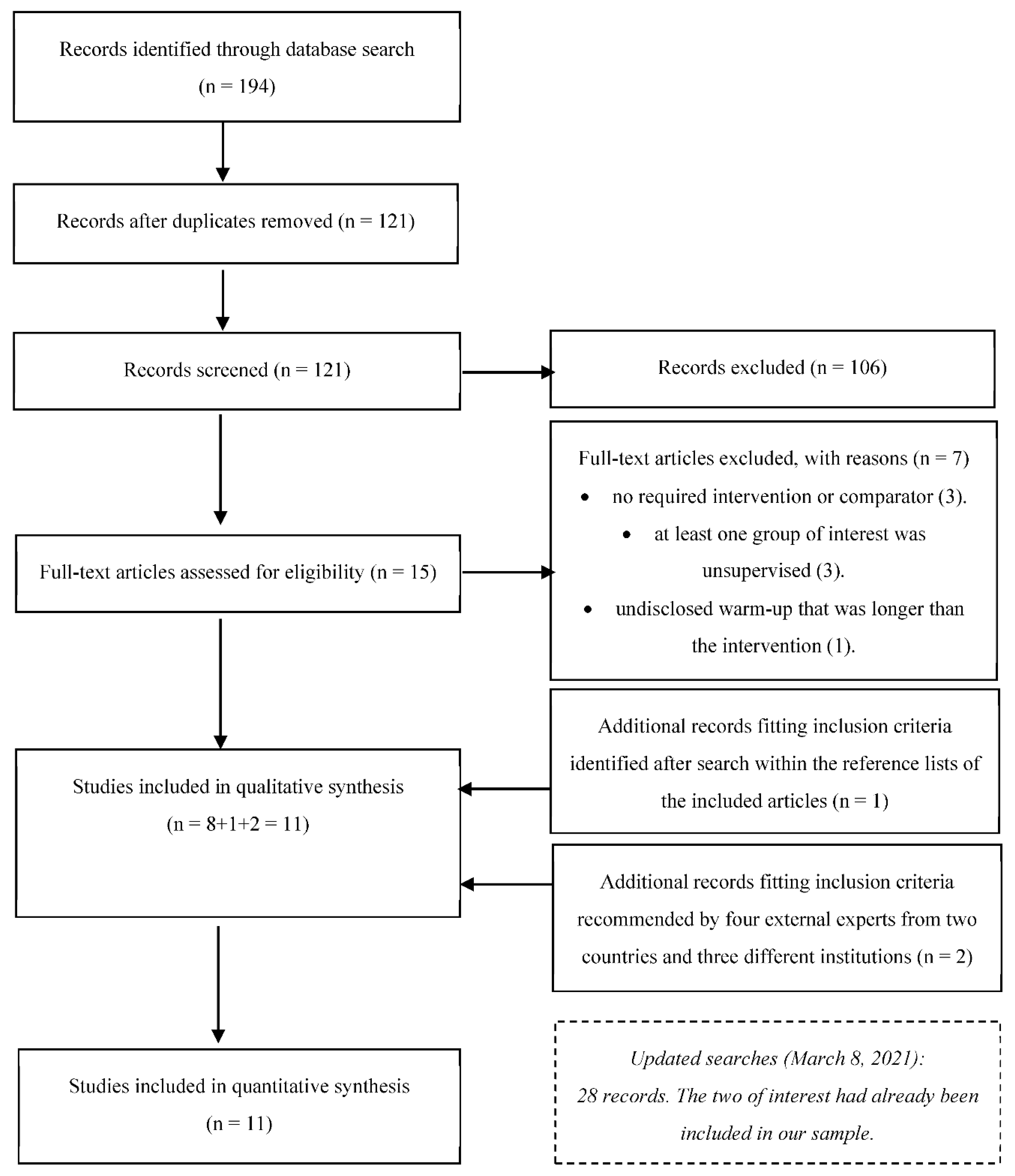 Healthcare 09 00427 g001