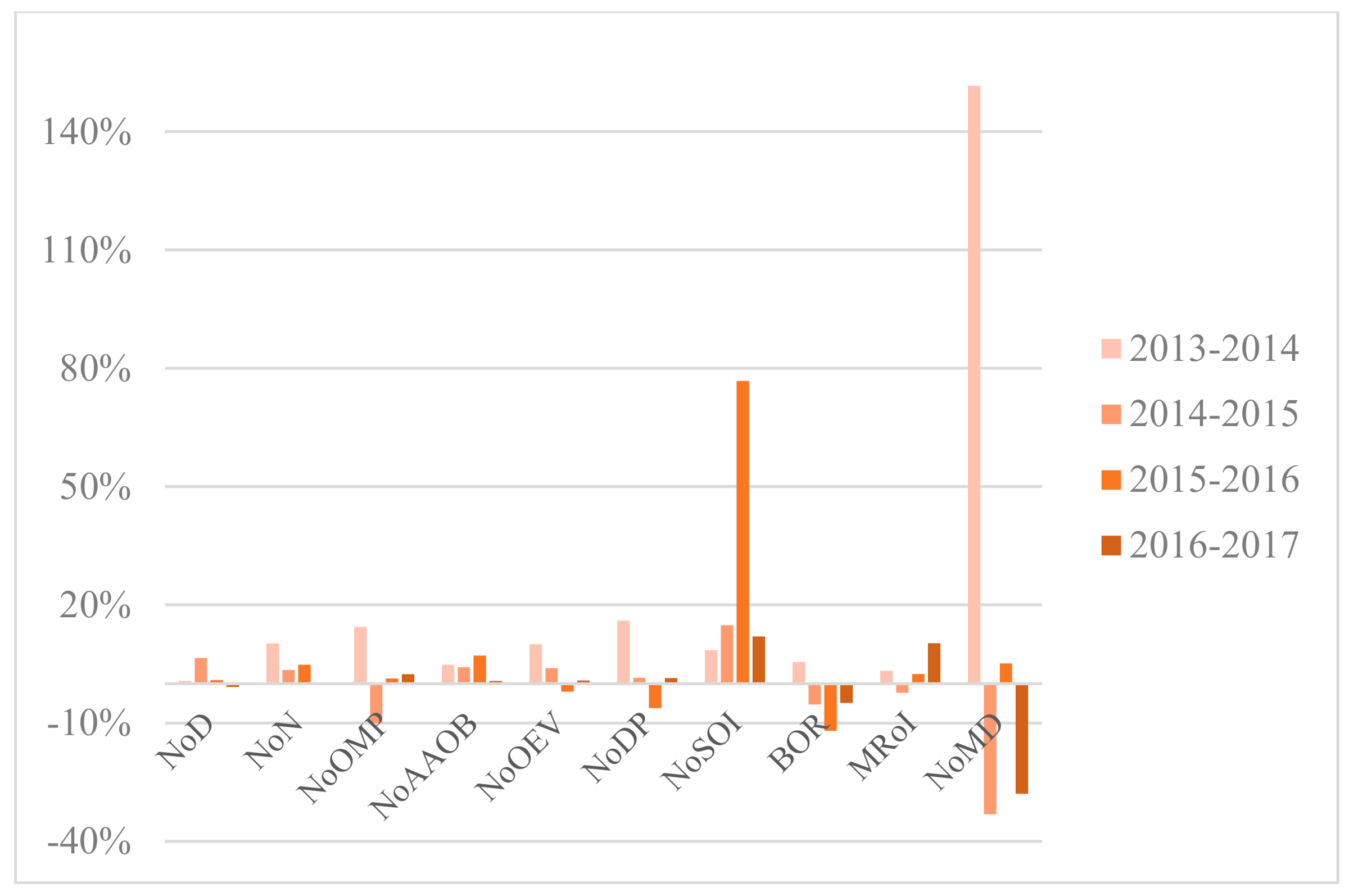 Healthcare 09 00437 g004