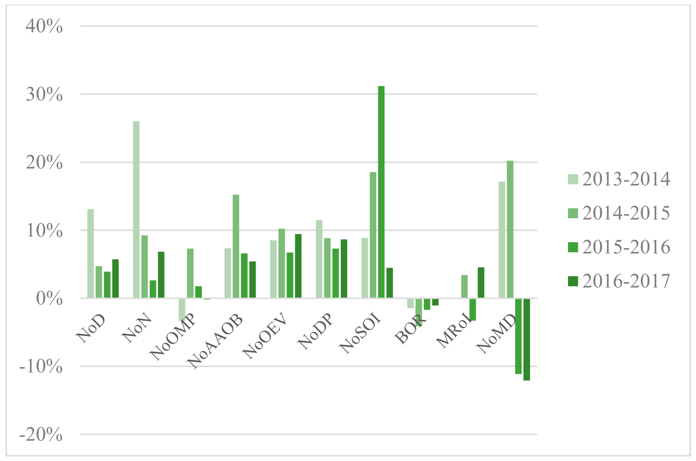Healthcare 09 00437 g005