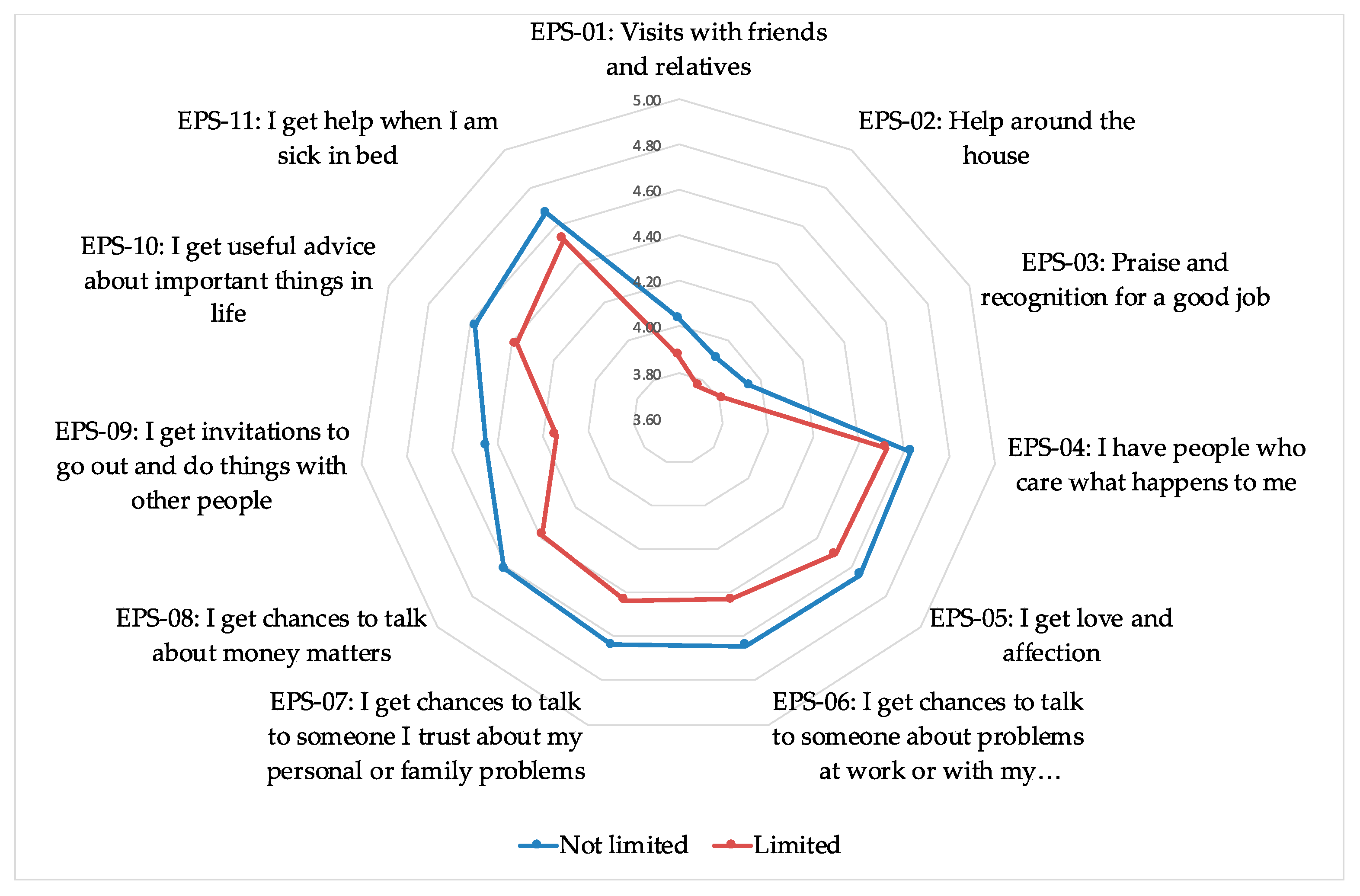 Healthcare 09 00438 g001 Healthcare 09 00438 g001