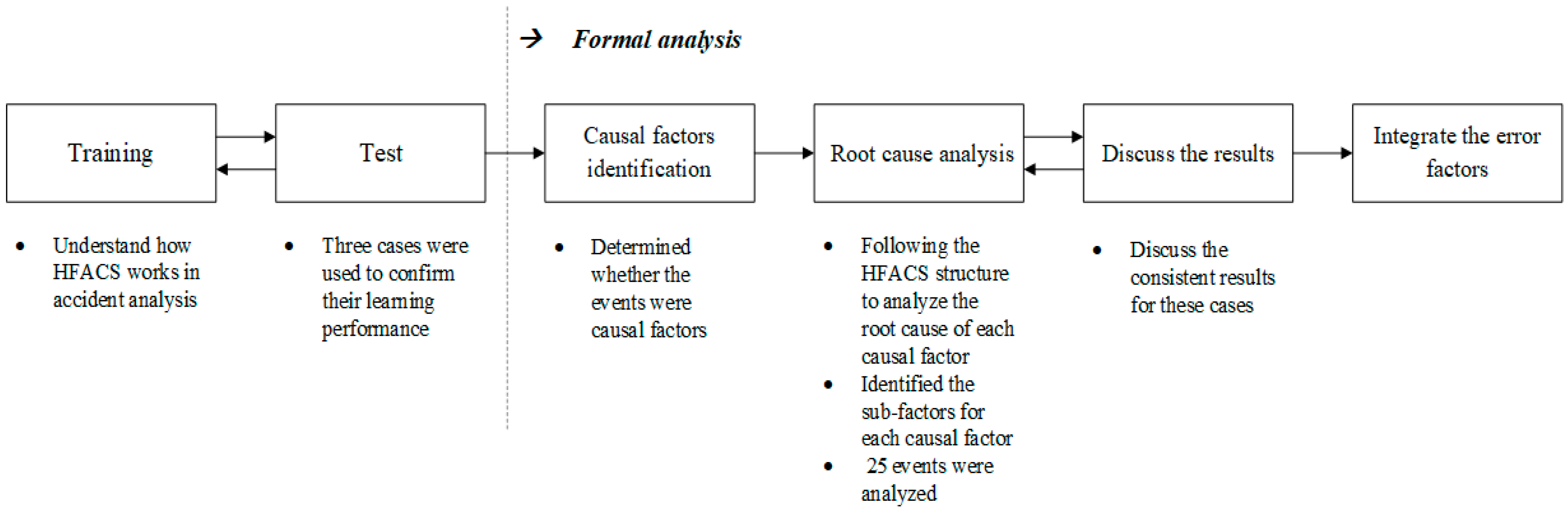Healthcare 09 00442 g001