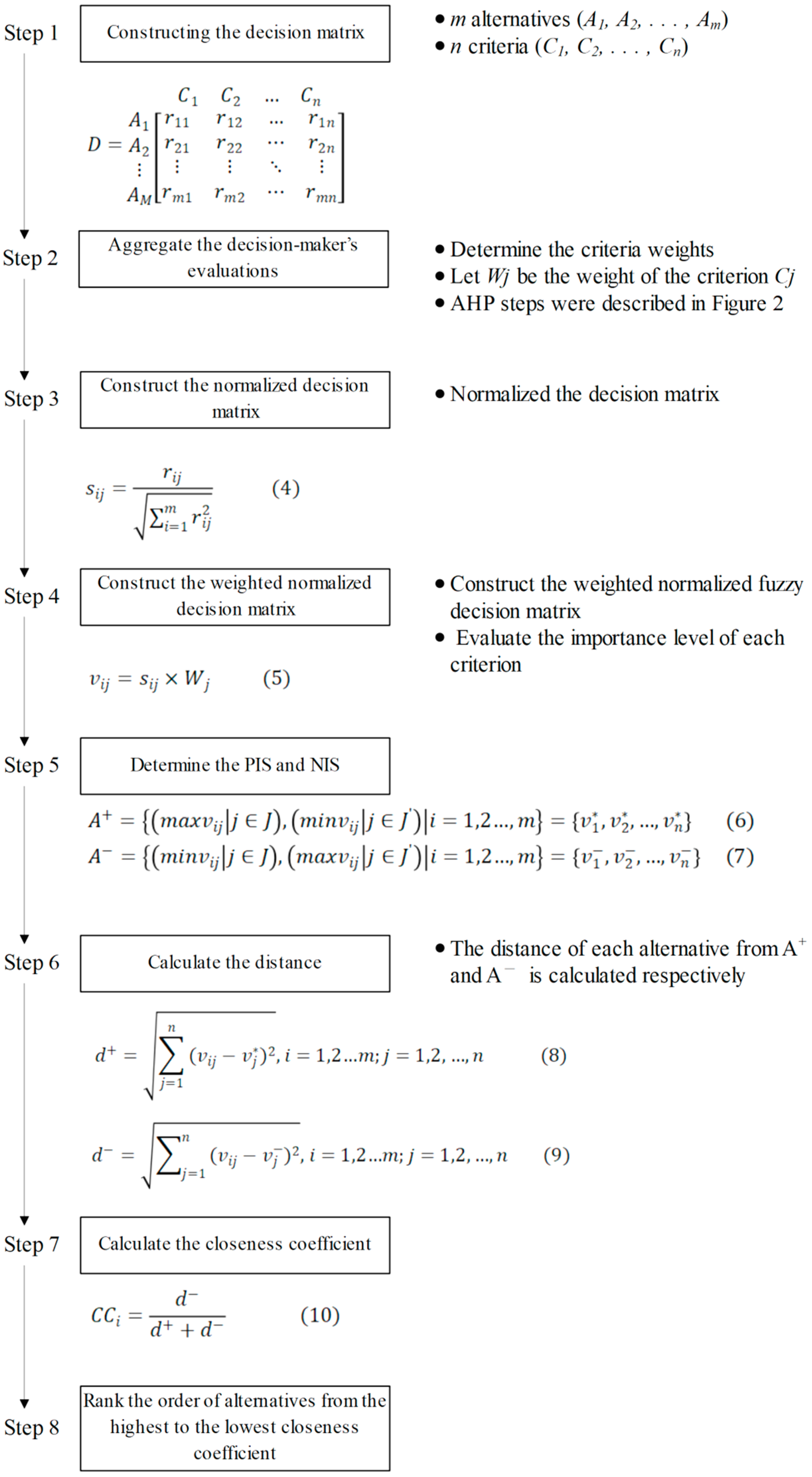 Healthcare 09 00442 g003