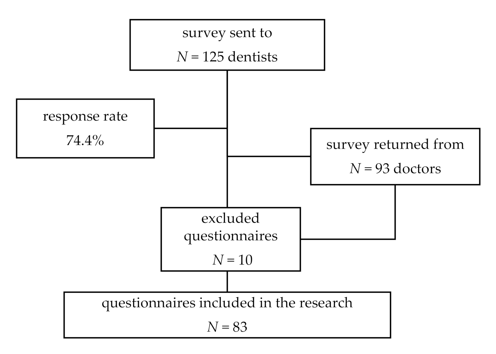 Healthcare 09 00443 g001