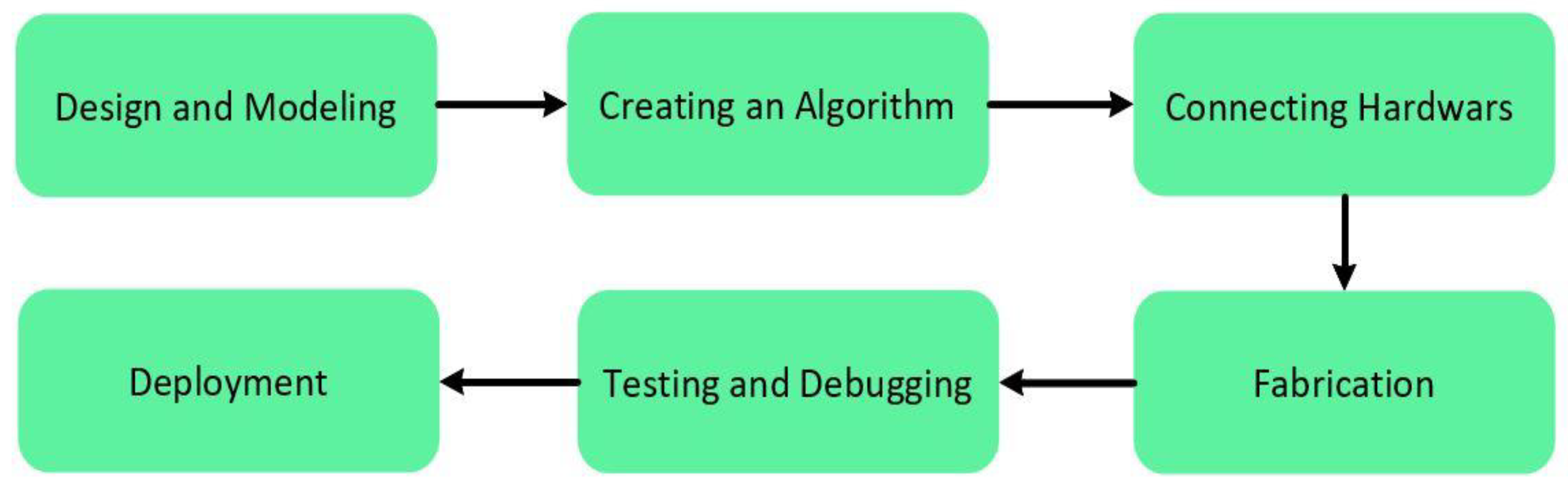 Healthcare 09 00445 g001