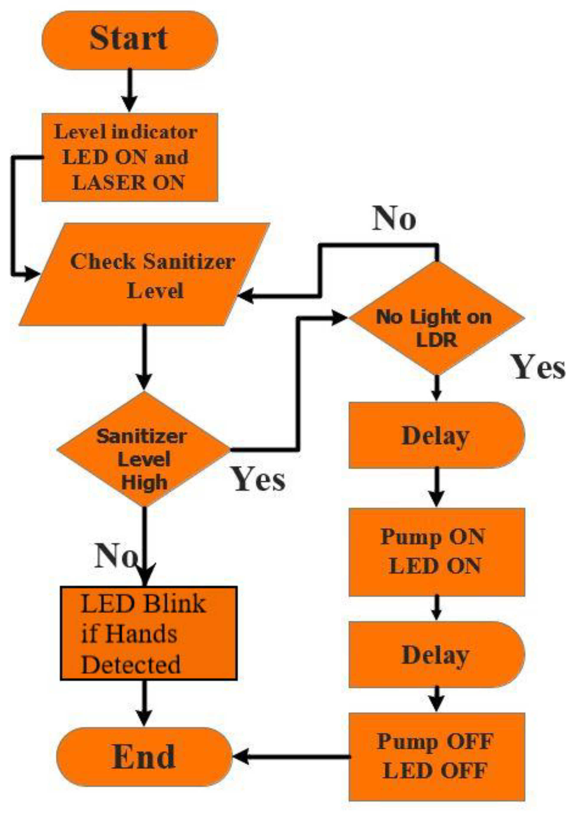 Healthcare 09 00445 g004