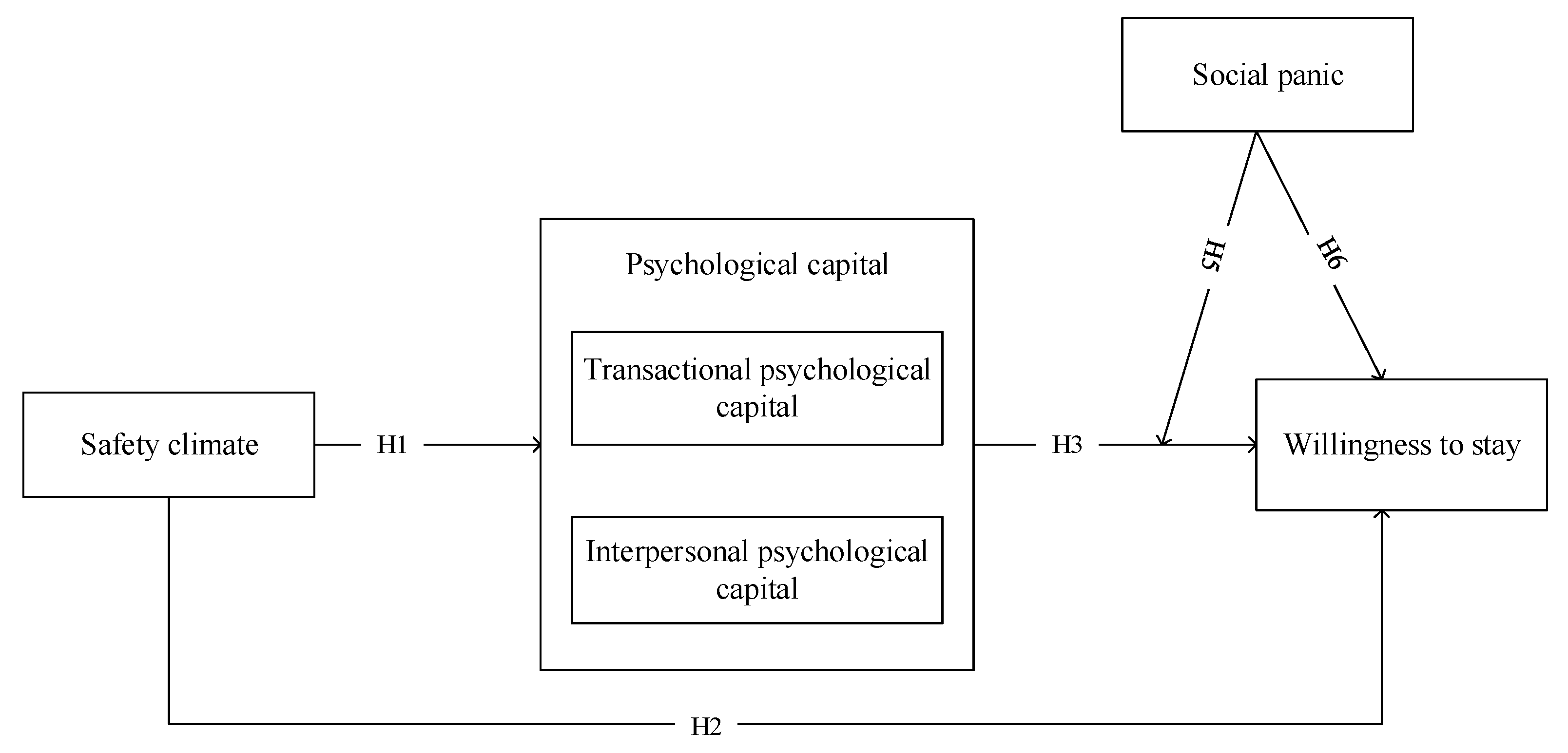 Healthcare 09 00451 g001