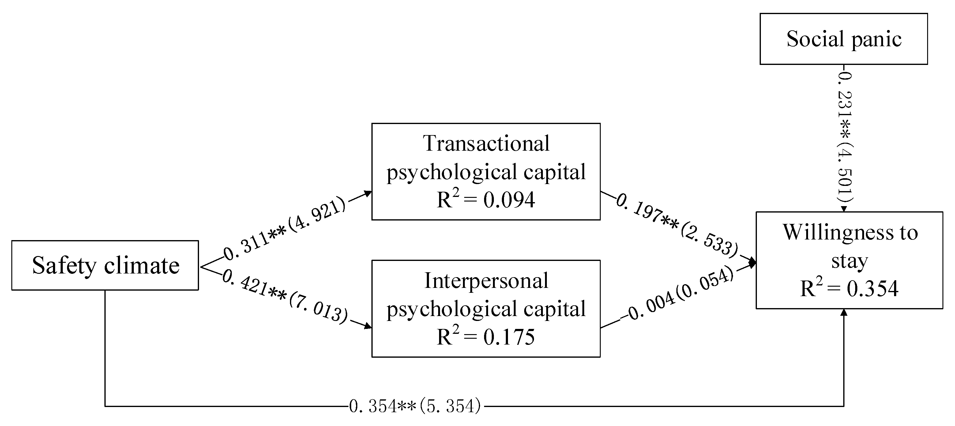 Healthcare 09 00451 g002