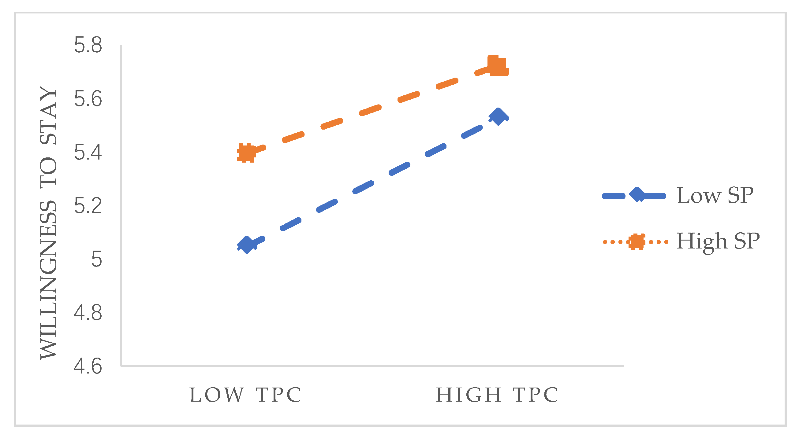 Healthcare 09 00451 g003