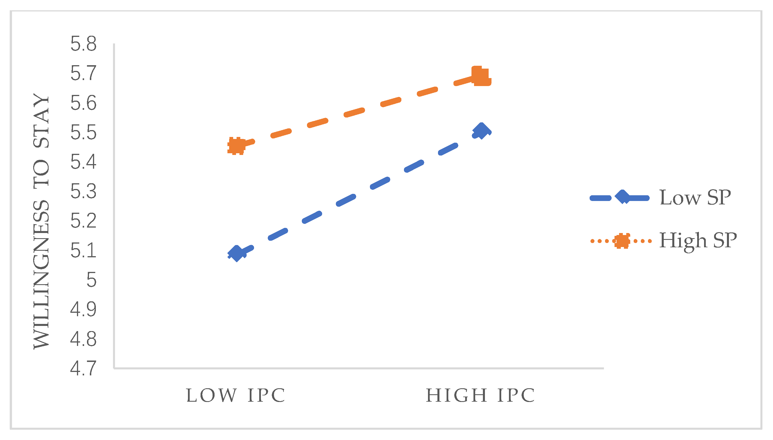 Healthcare 09 00451 g004