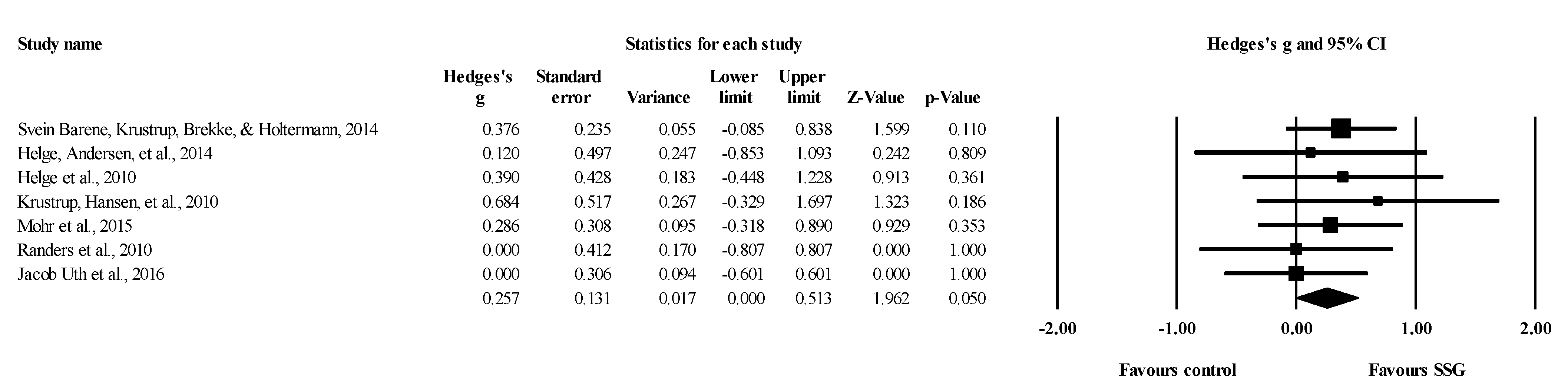 Healthcare 09 00457 g008
