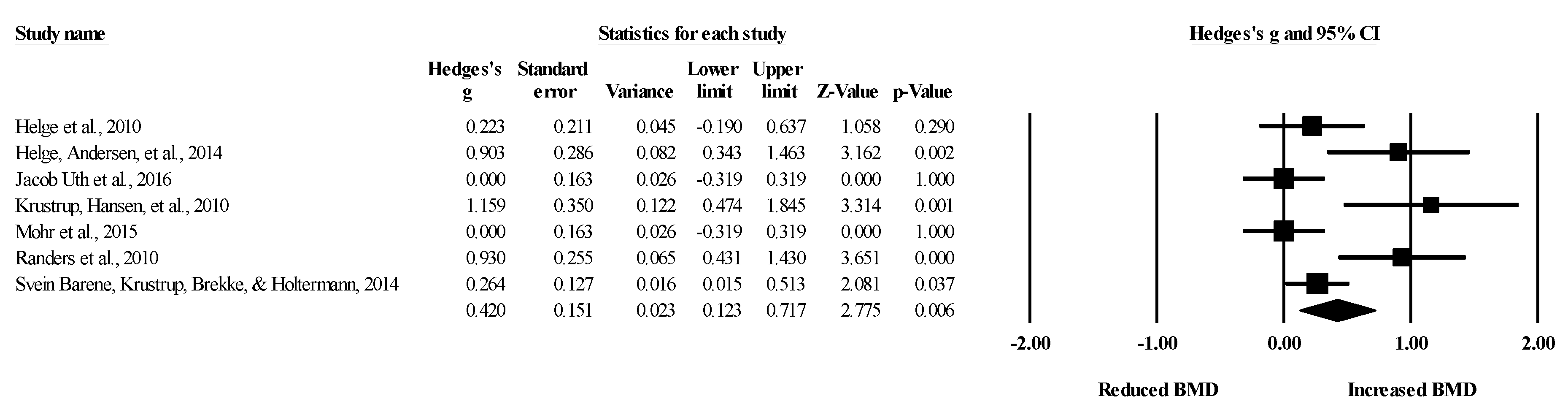 Healthcare 09 00457 g012