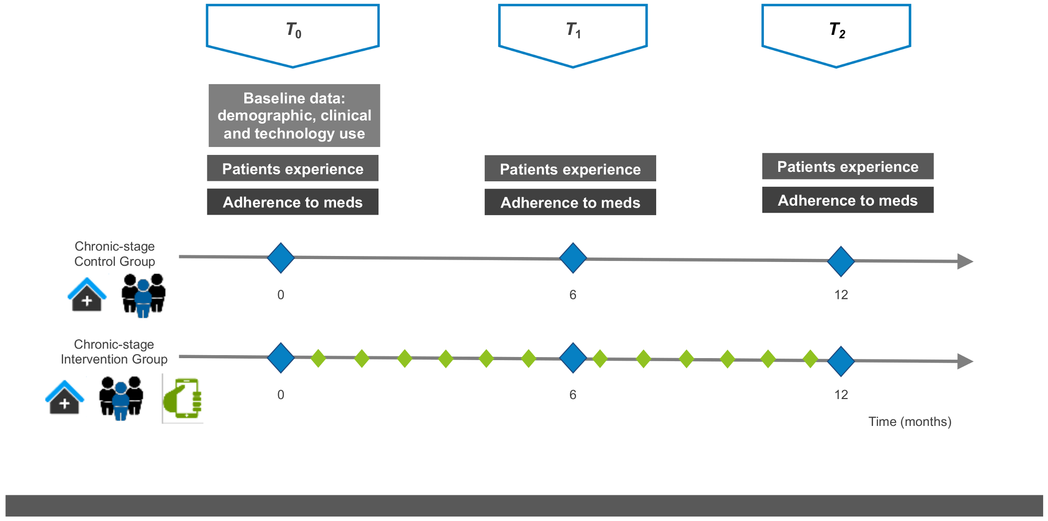 Healthcare 09 00463 g003