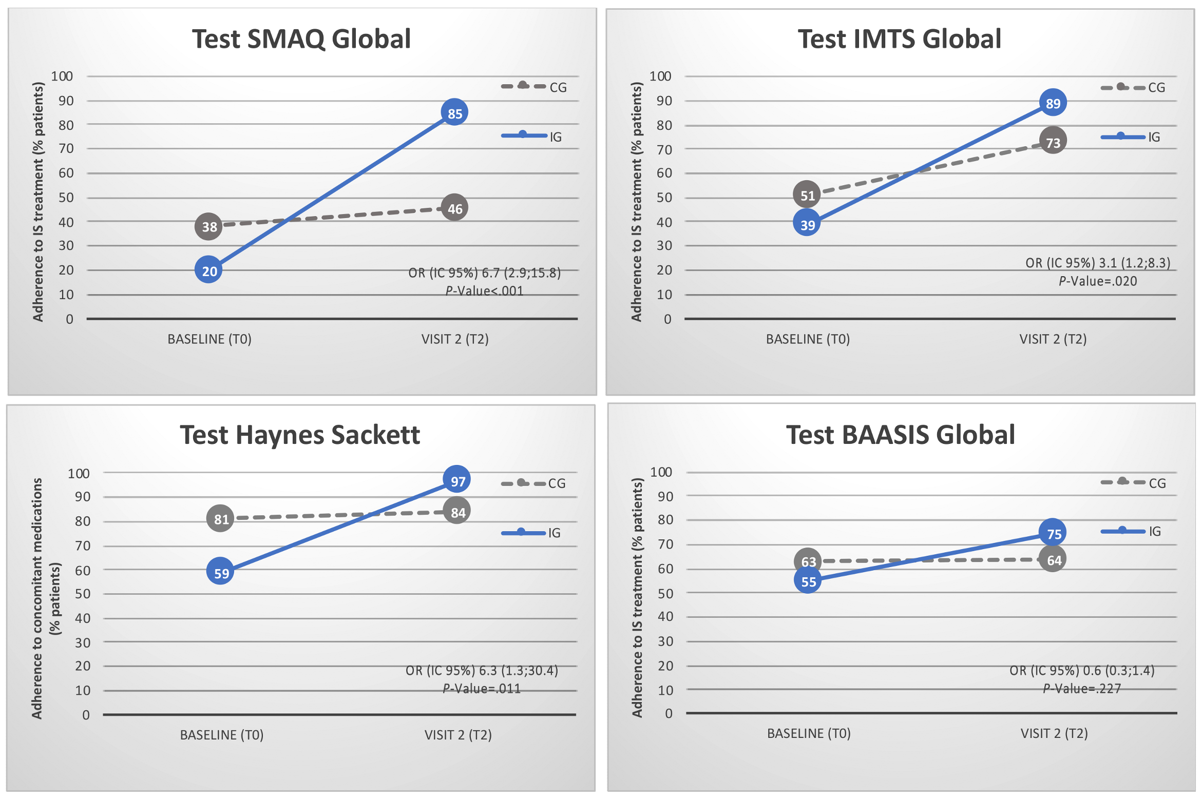 Healthcare 09 00463 g005