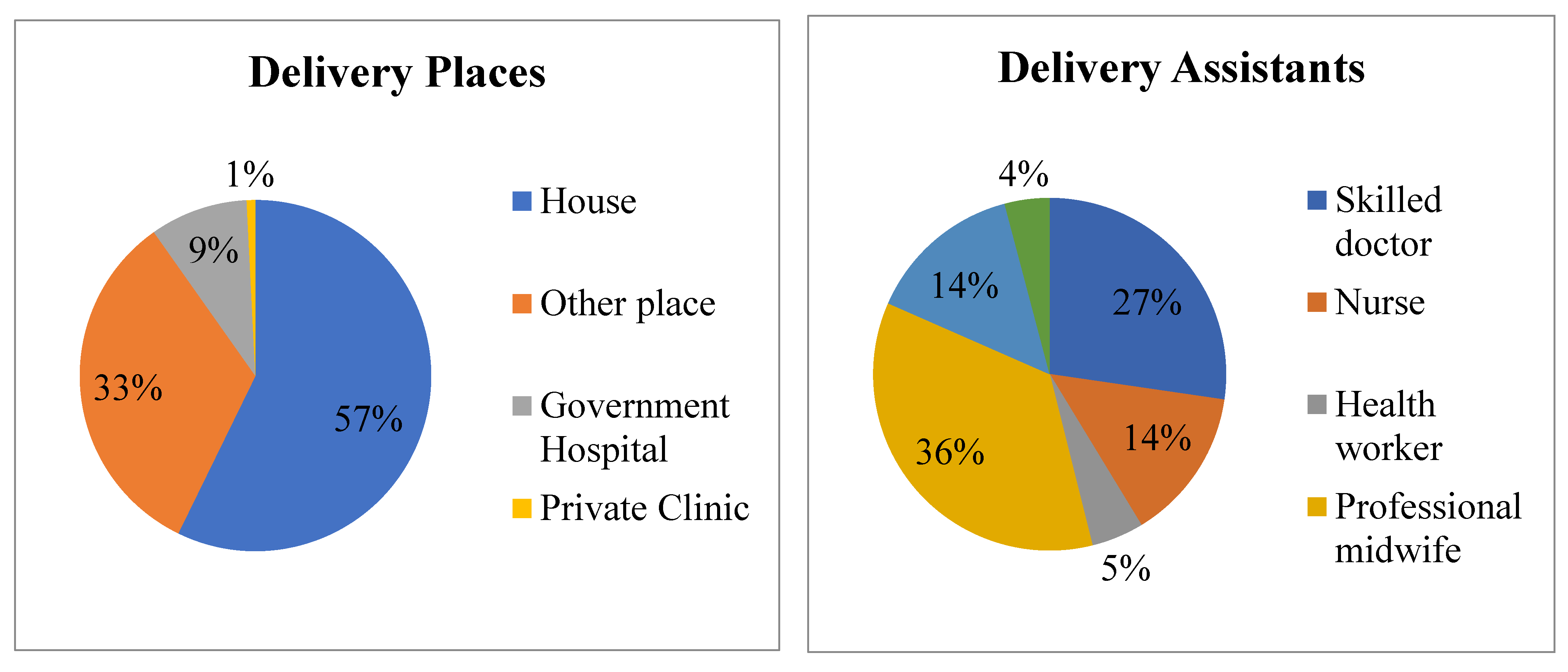 Healthcare 09 00473 g001